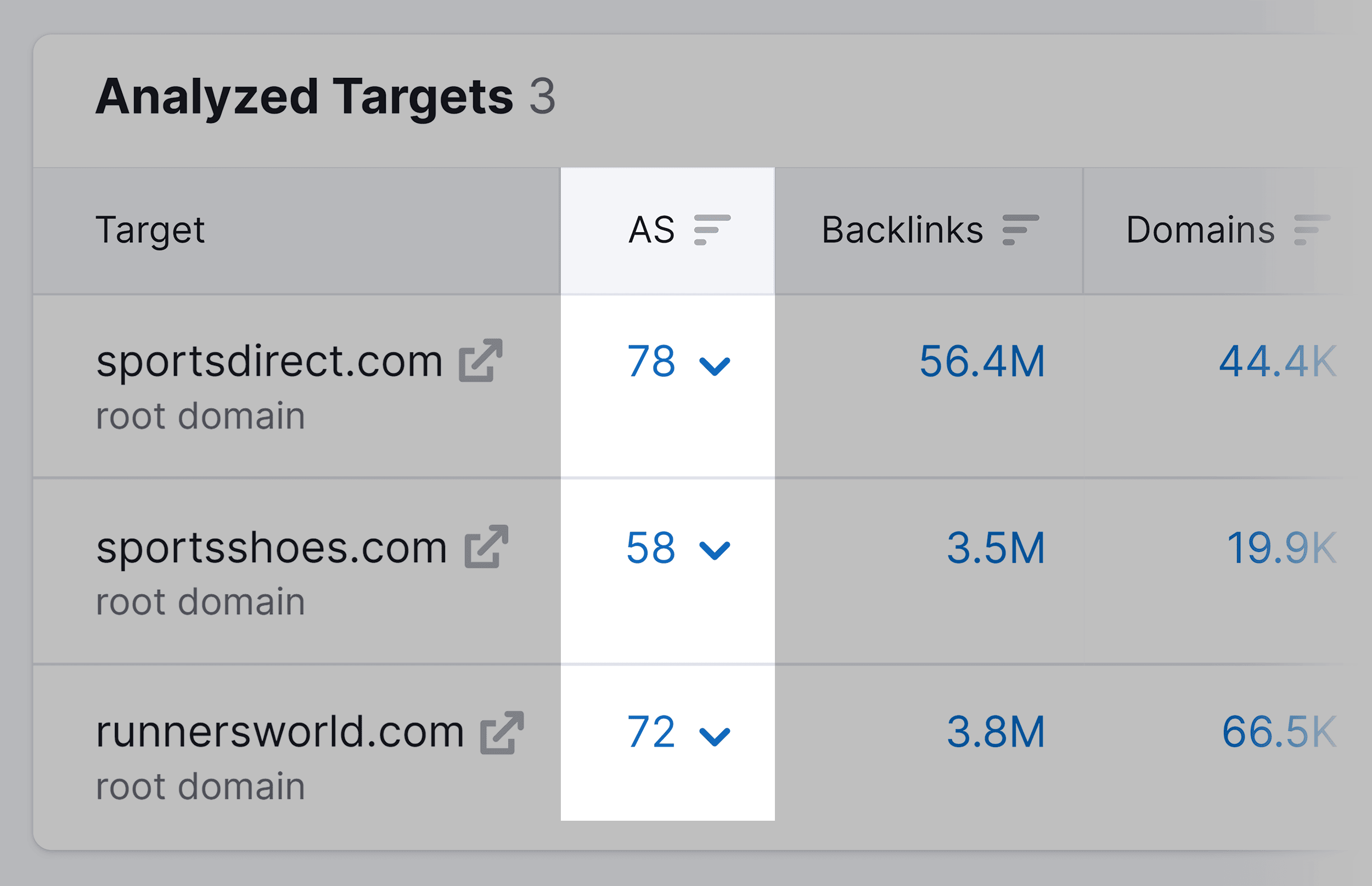Bulk Backlink Analysis – Results