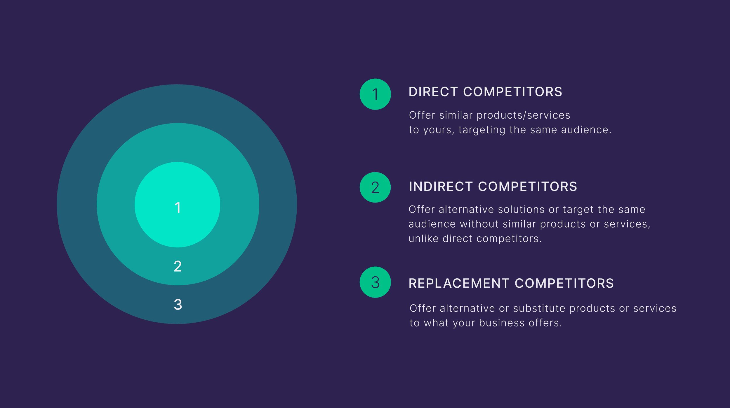 Identifying your main competitors Identifying your main competitors