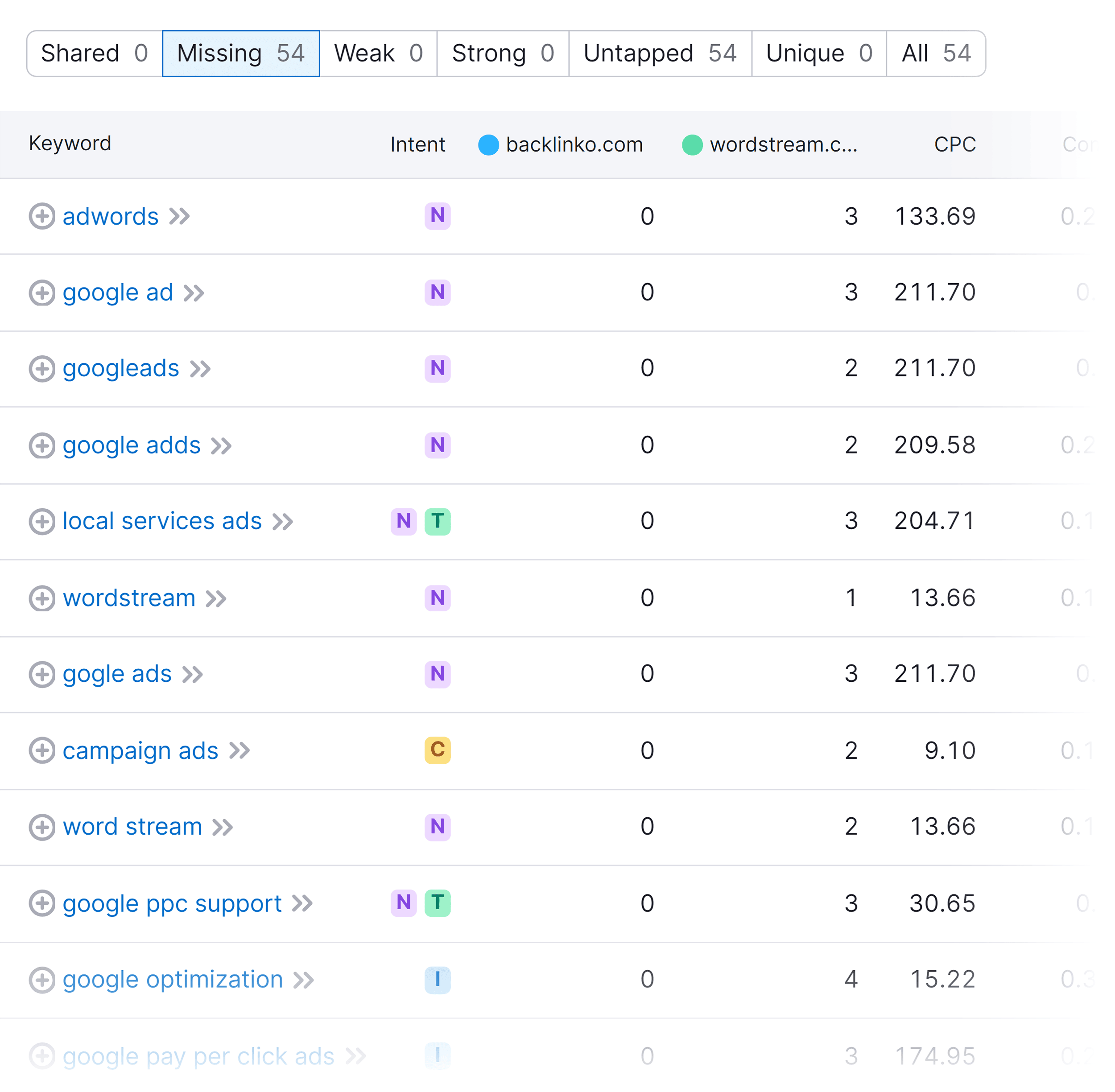 Keyword Gap – Baclinko vs Wordstream Keyword Gap – Baclinko vs Wordstream