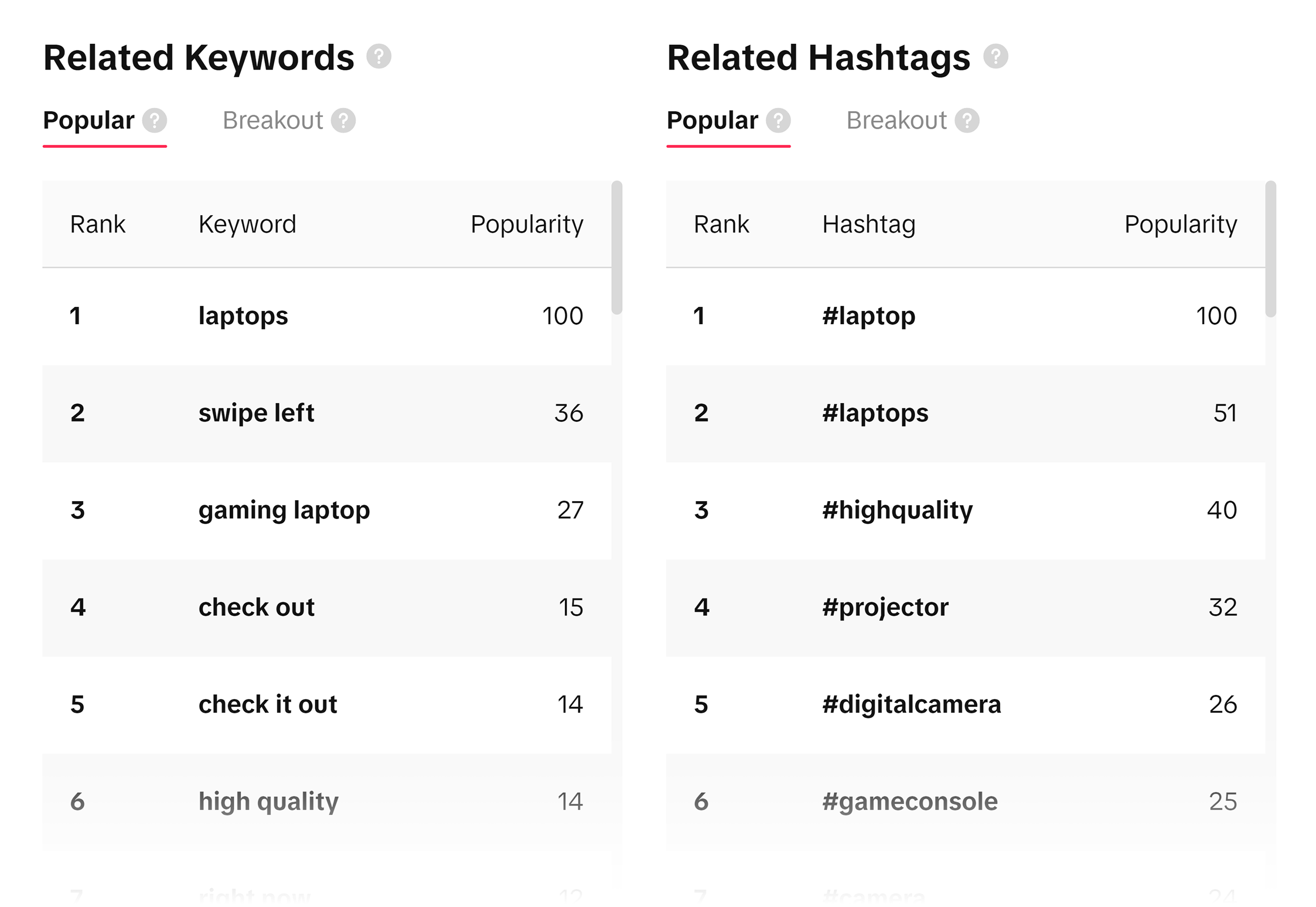 Keyword Insights Tool – Related keywords & hashtags Keyword Insights Tool – Related keywords & hashtags
