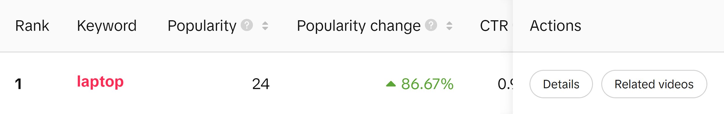 Keyword Insights Tool – Search results Keyword Insights Tool – Search results