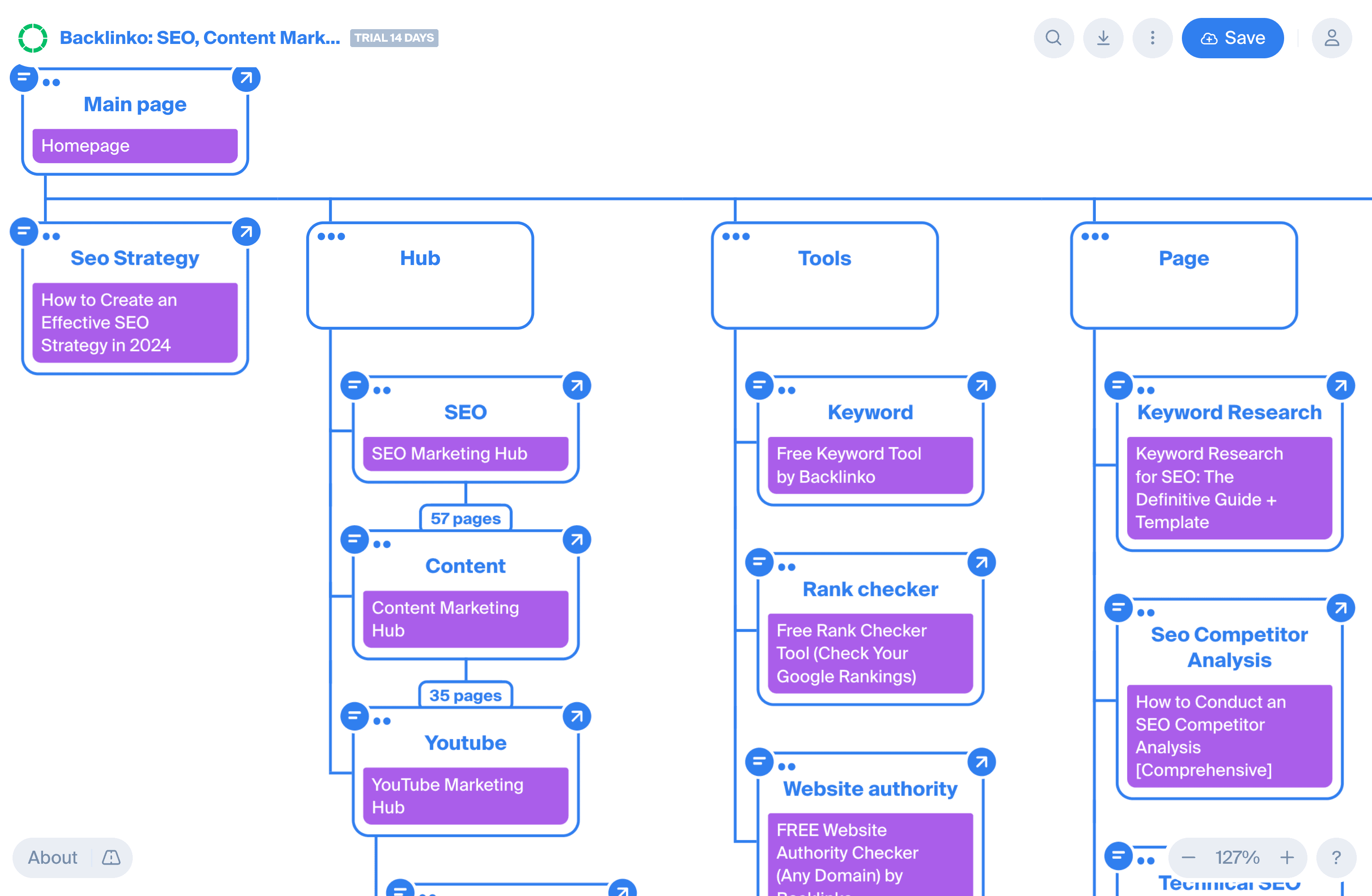 Top 8 Sitemap Generator Tools |