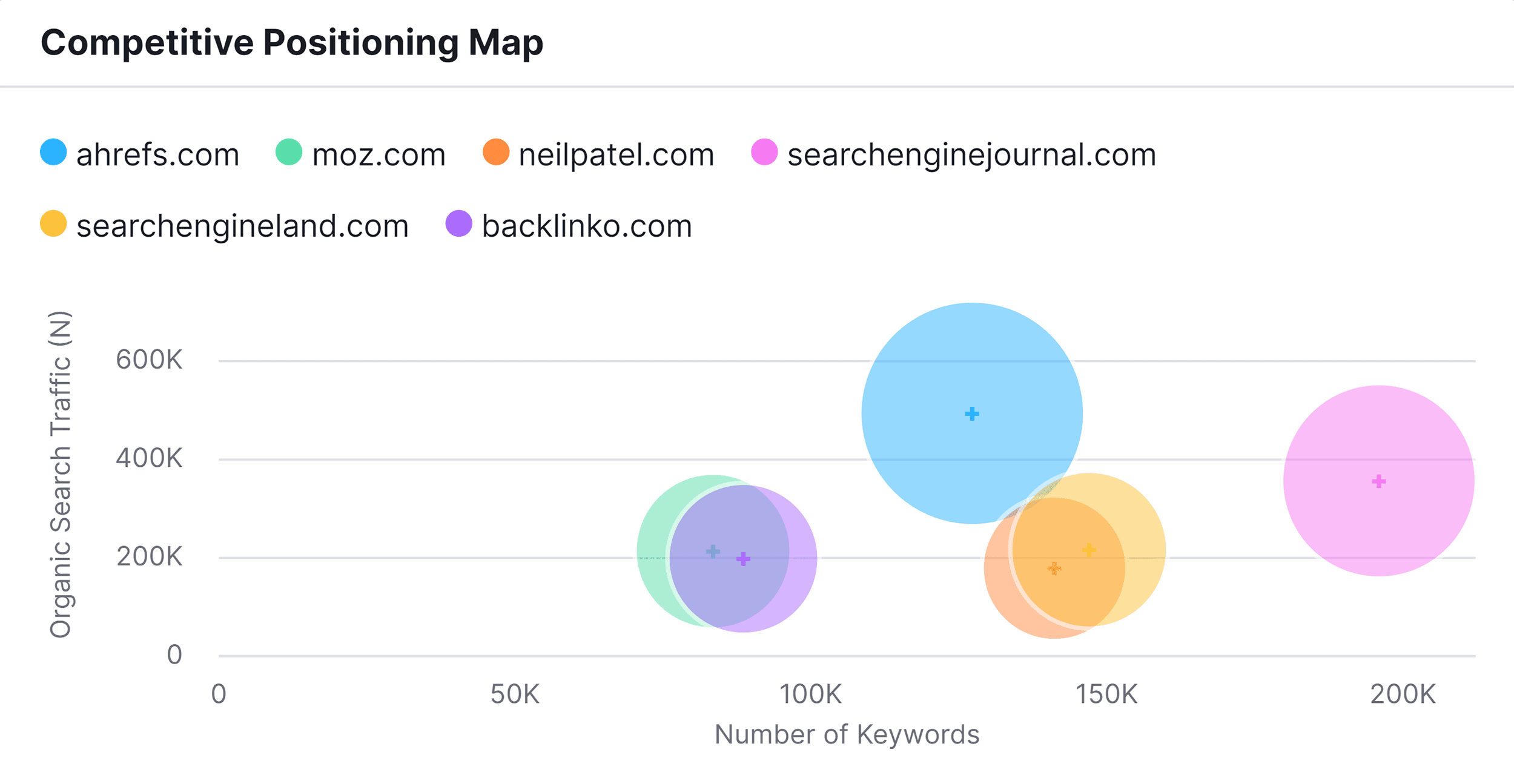 Organic Research – Competitive Positioning Map Organic Research – Competitive Positioning Map