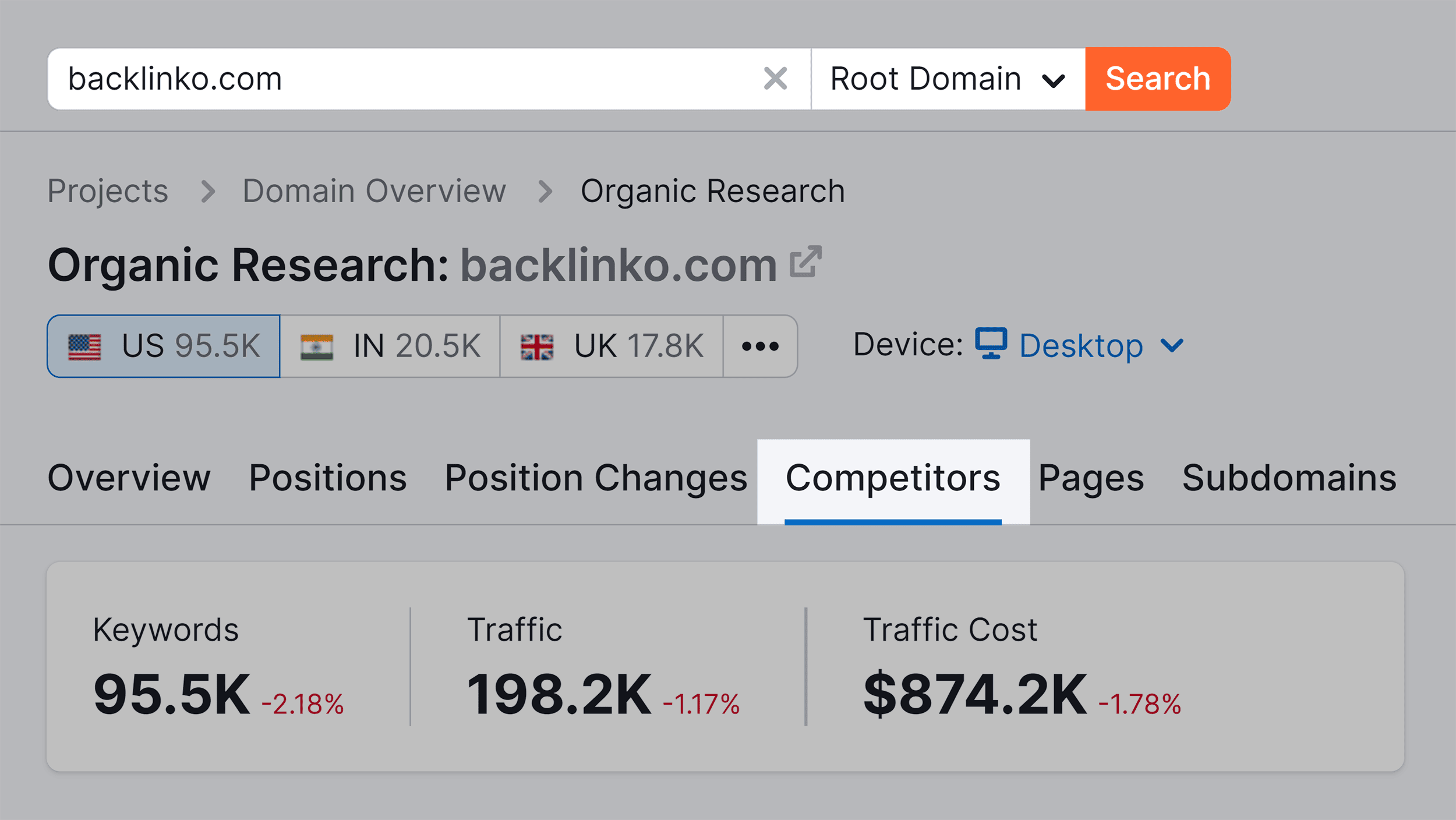 Organic Research – Competitors Organic Research – Competitors