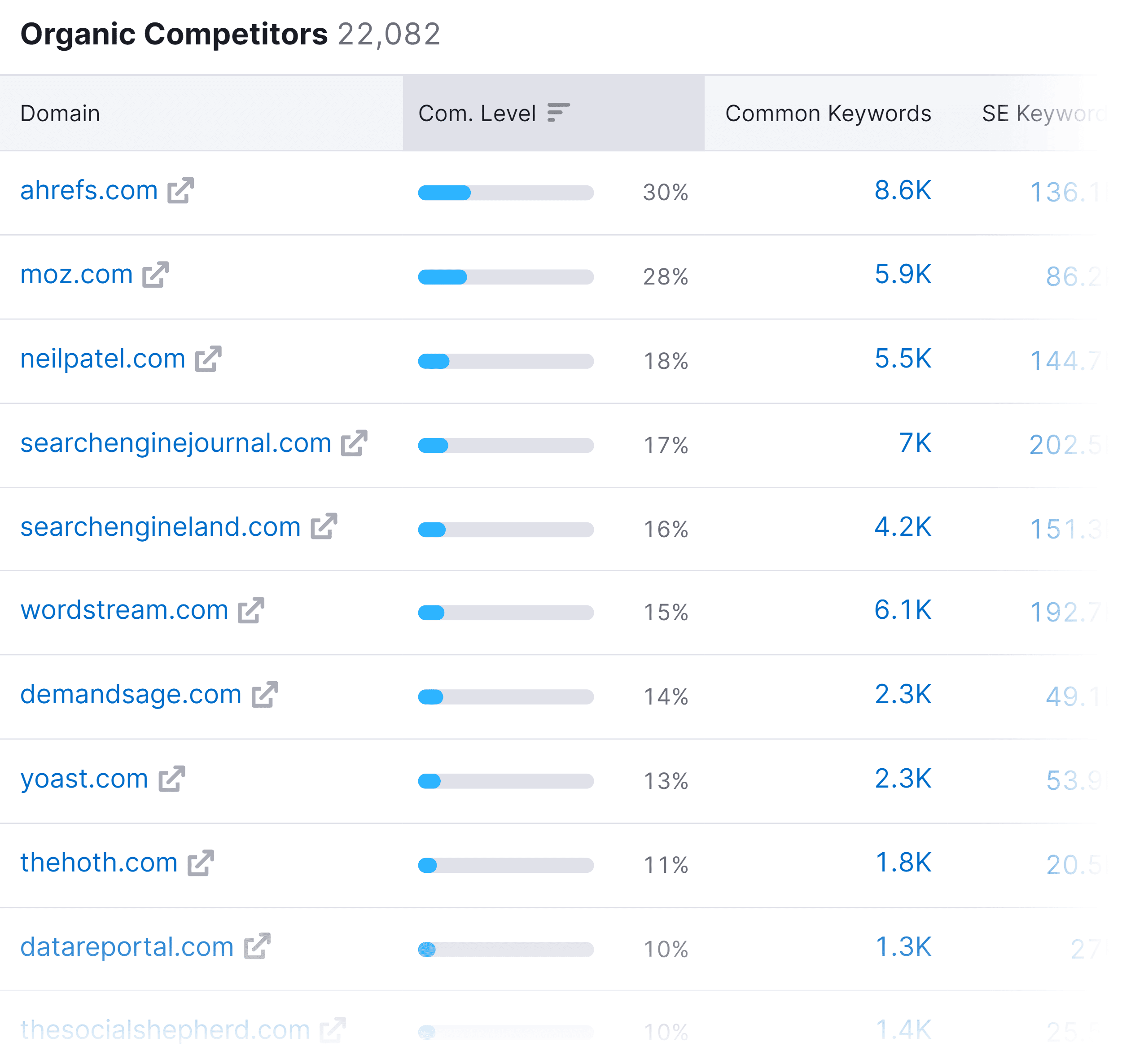 Organic Research – Organic Competitors Organic Research – Organic Competitors