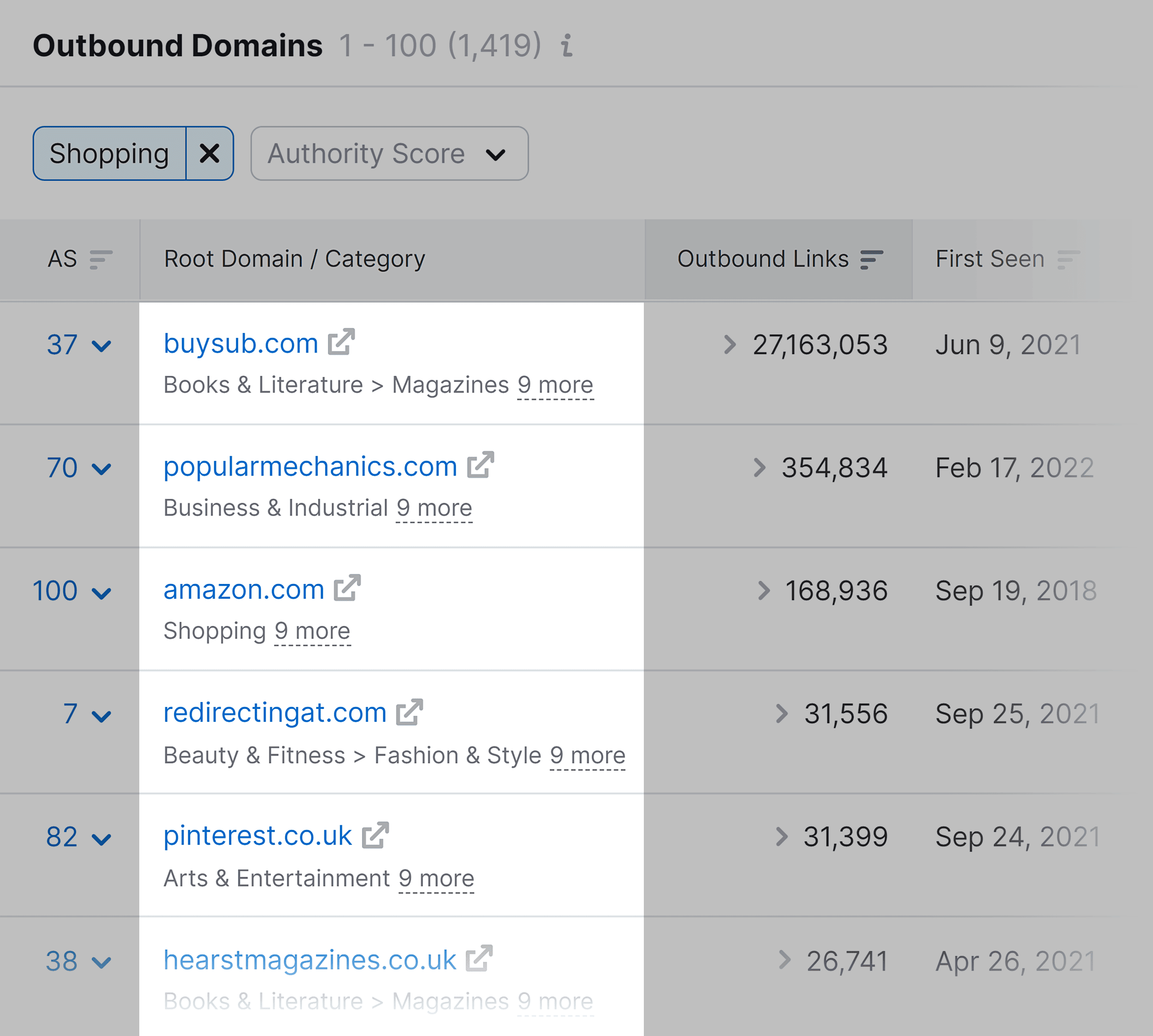 Outbound Domains – Results