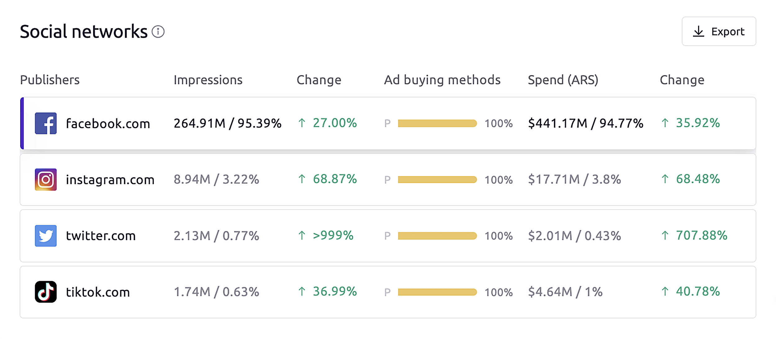 Semrush – AdClarity Semrush – AdClarity