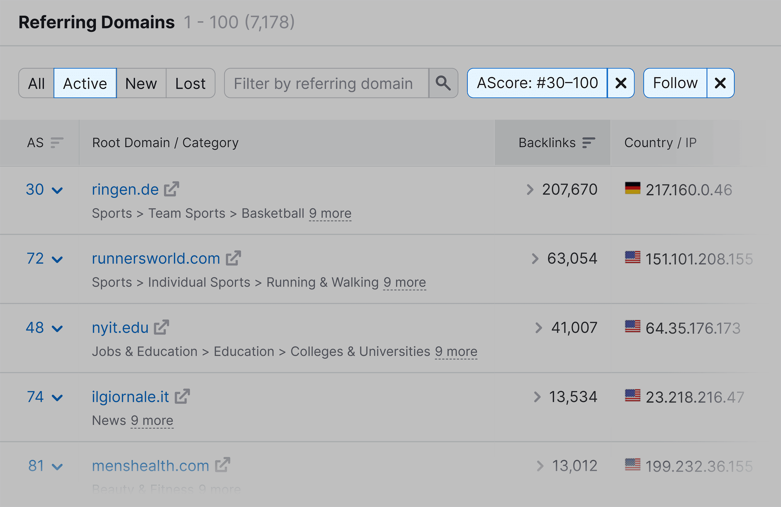 Semrush – Backlink Analytics – Referring Domains
