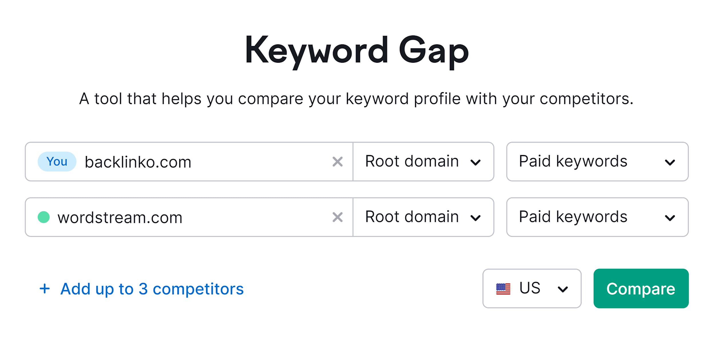 Semrush – Keyword Gap Semrush – Keyword Gap