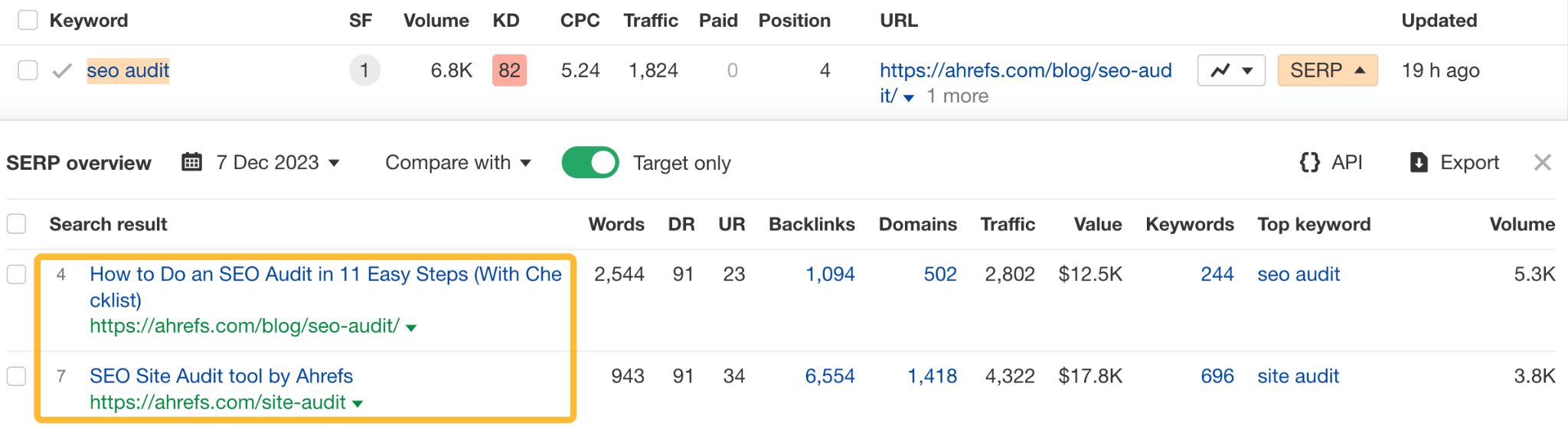 Keyword Diversification: Cannibalization's Good Twin (SEO Study) | SERP overview for "seo audit".