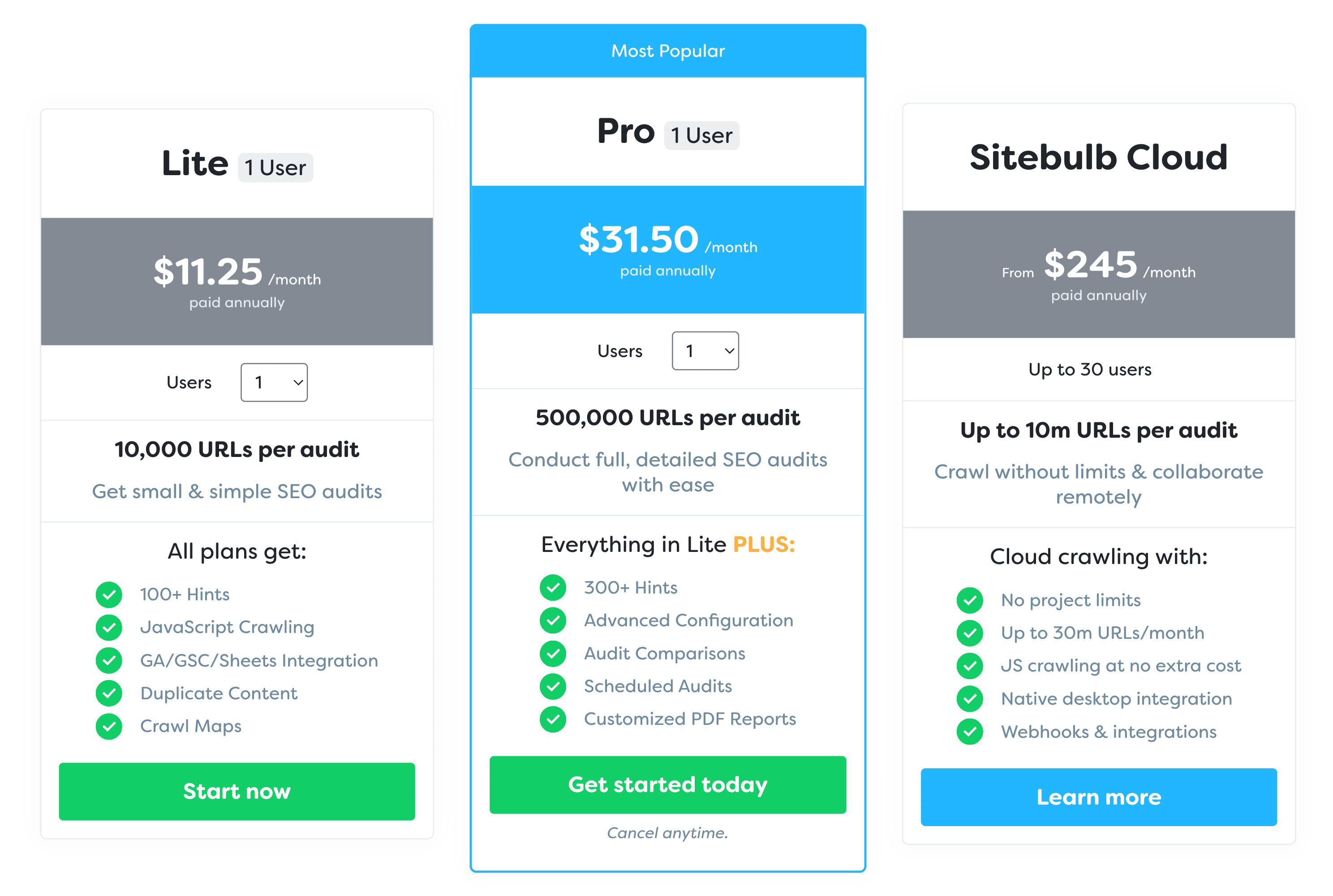 Top 8 Sitemap Generator Tools |