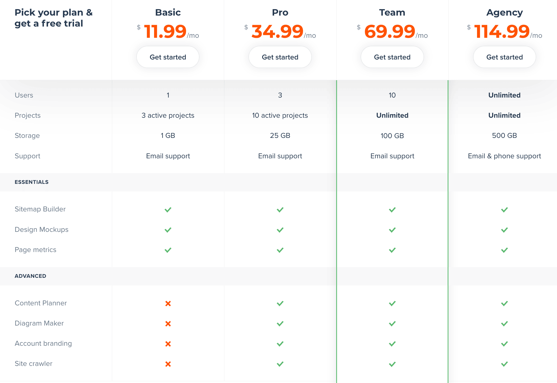 Top 8 Sitemap Generator Tools |