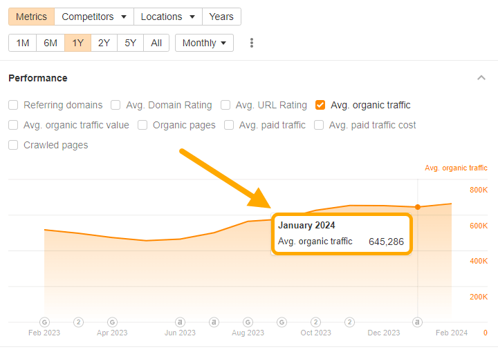 Marketing KPIs: 30 Metrics for Every Marketing Role