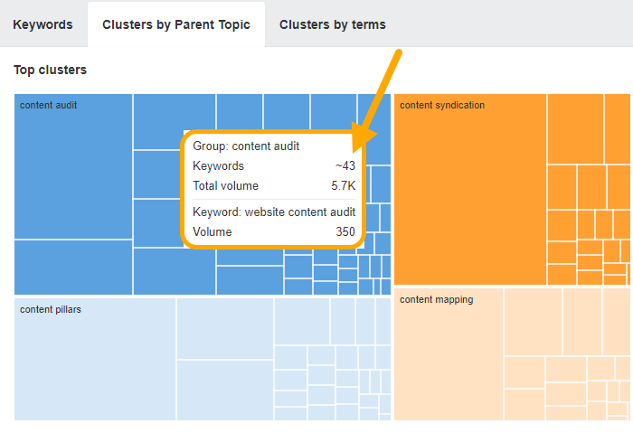 My 5 Favorite Ahrefs Use Cases for Content Marketers |