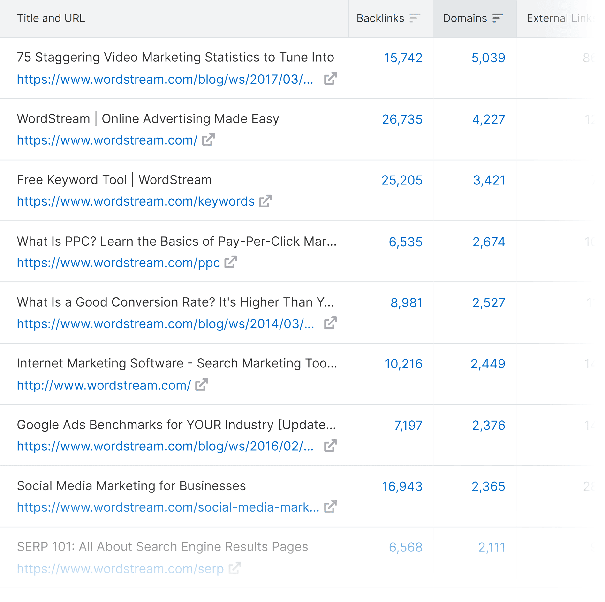 Wordstream – Indexed pages report Wordstream – Indexed pages report