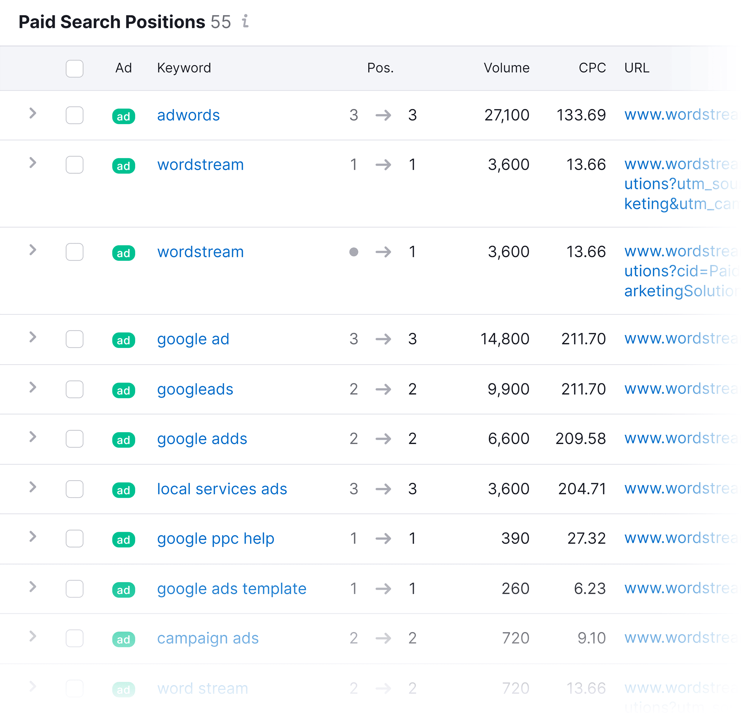 Wordstream – Paid Search Positions Wordstream – Paid Search Positions
