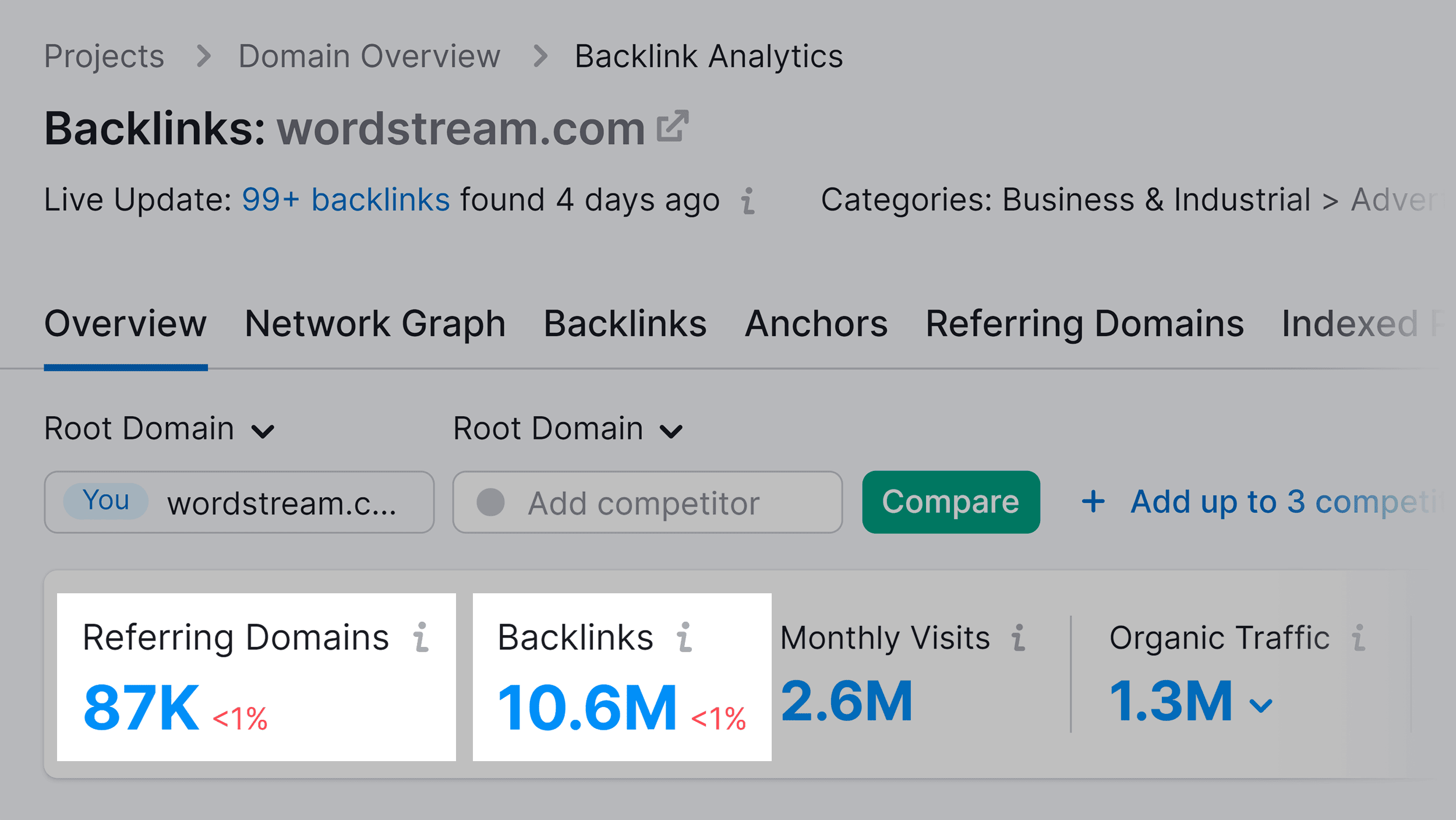 Wordstream – Referring domains & backlinks Wordstream – Referring domains & backlinks