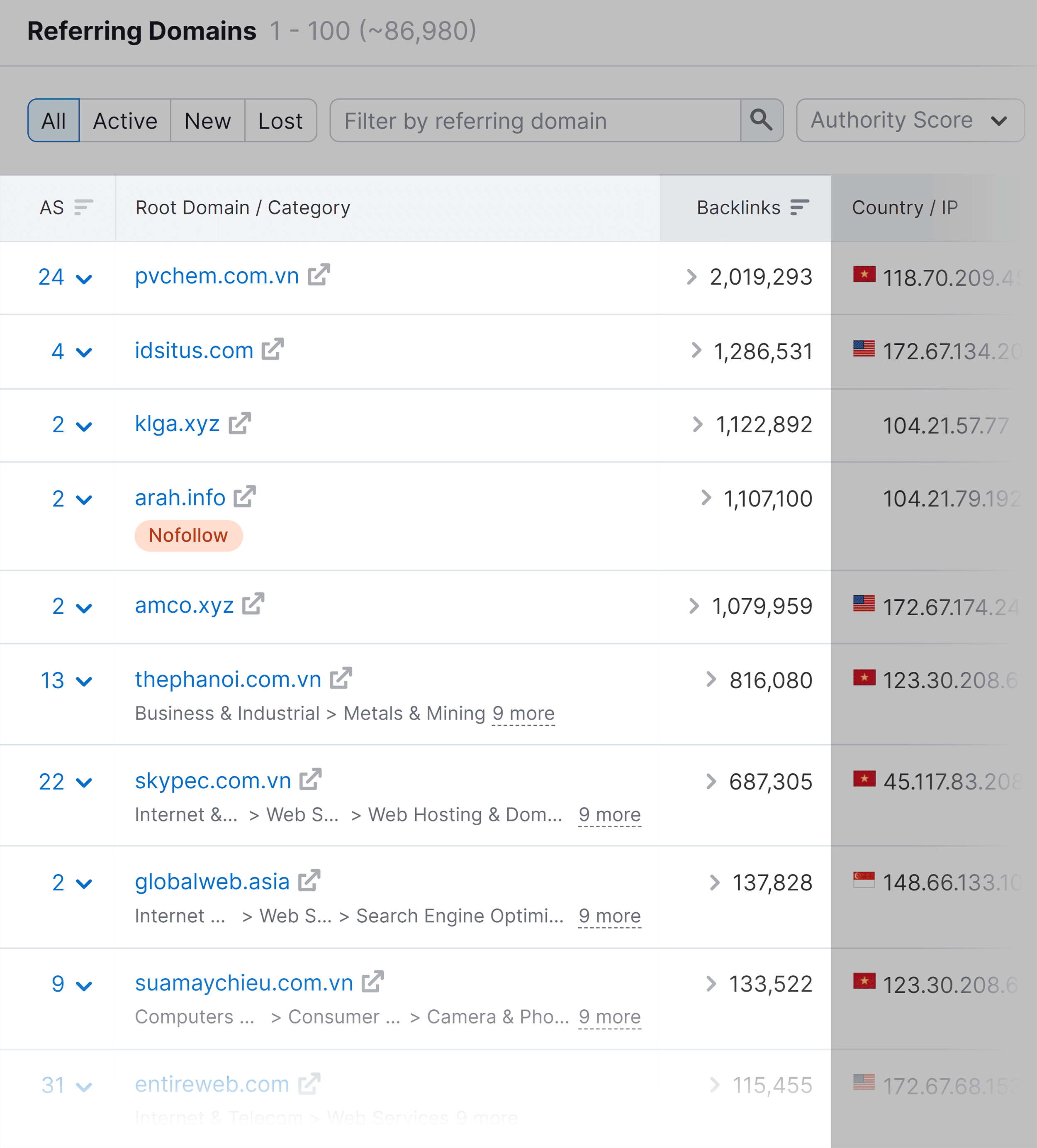 Wordstream – Referring Domains report Wordstream – Referring Domains report