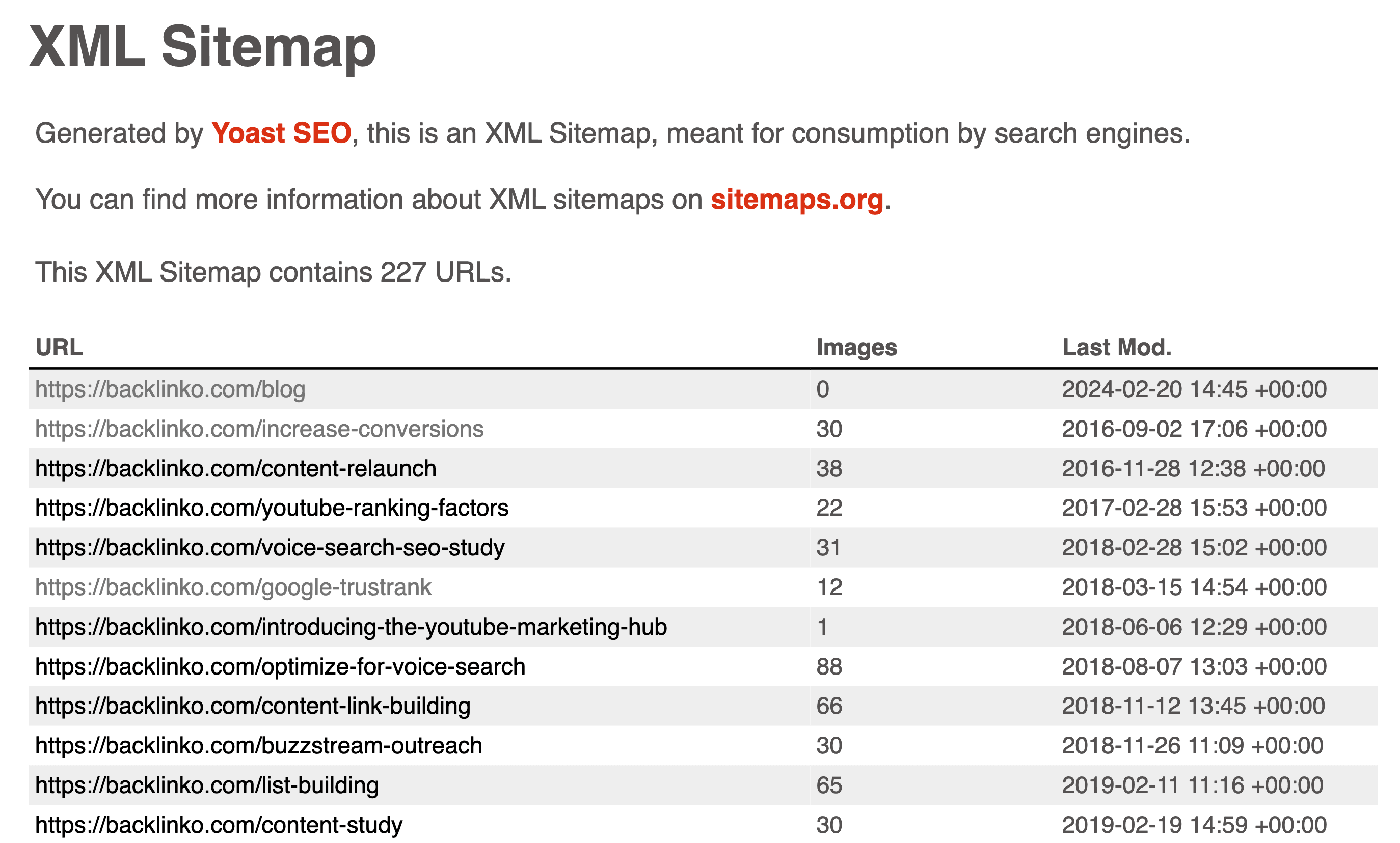 Top 8 Sitemap Generator Tools |