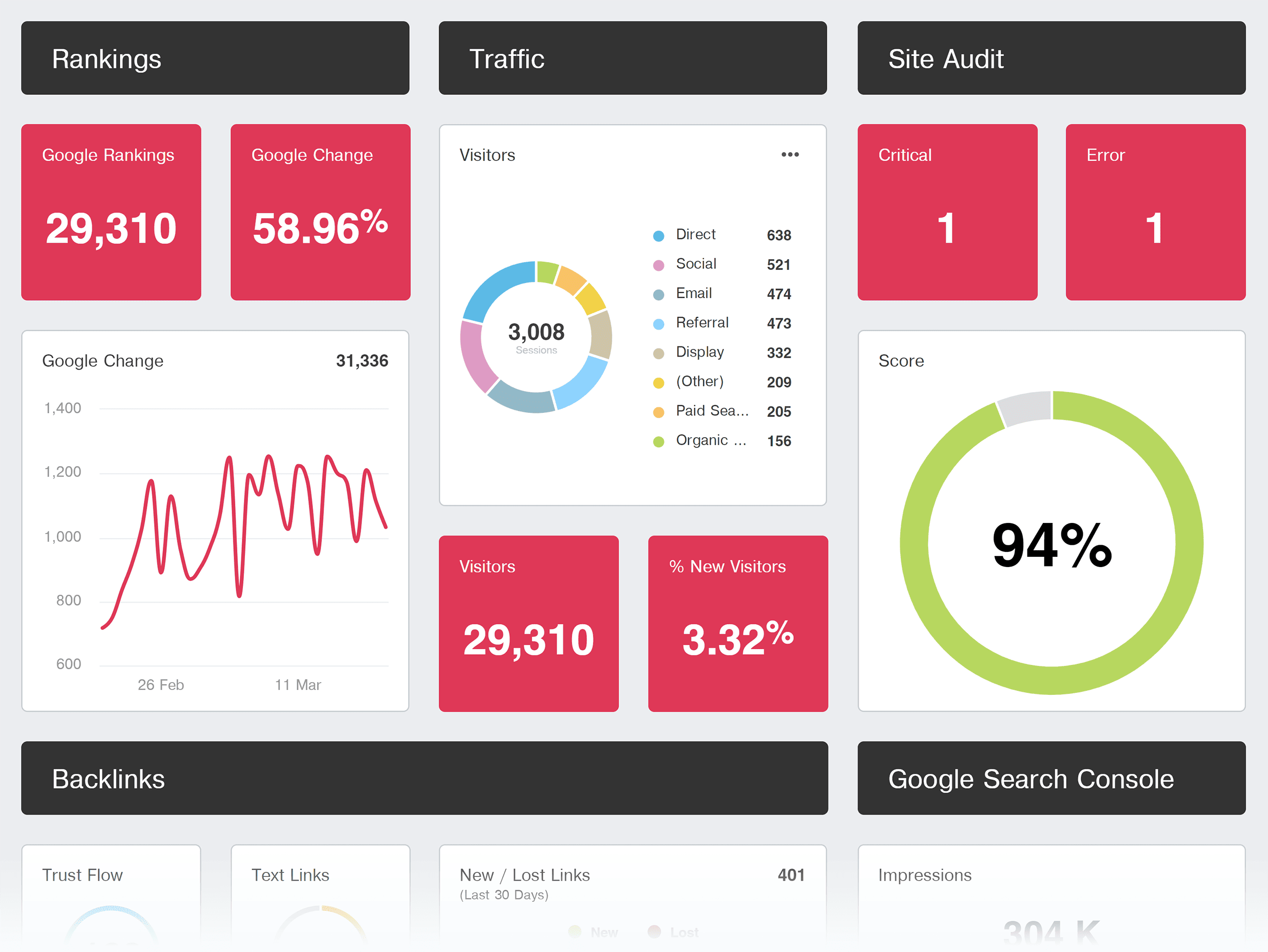 AgencyAnalytics – Dashboard