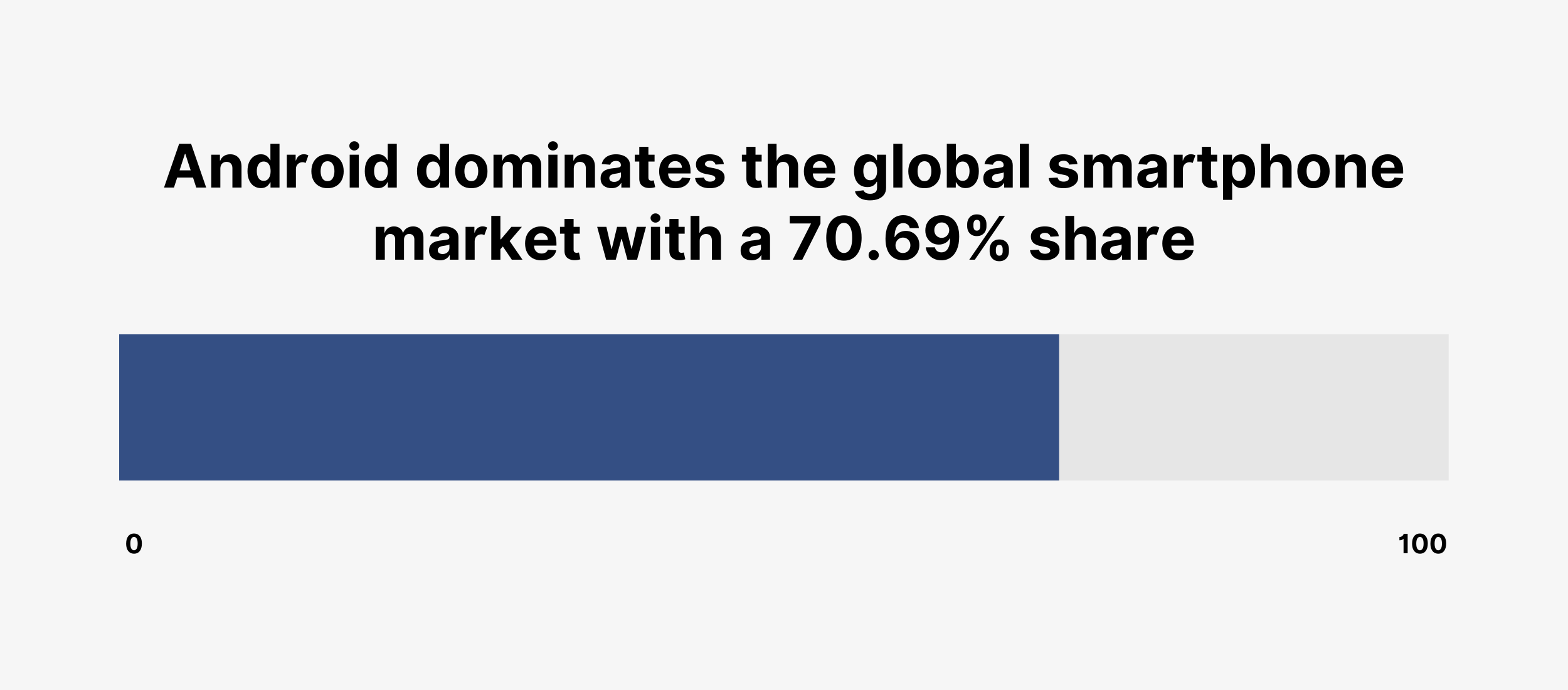 iPhone vs Android Statistics