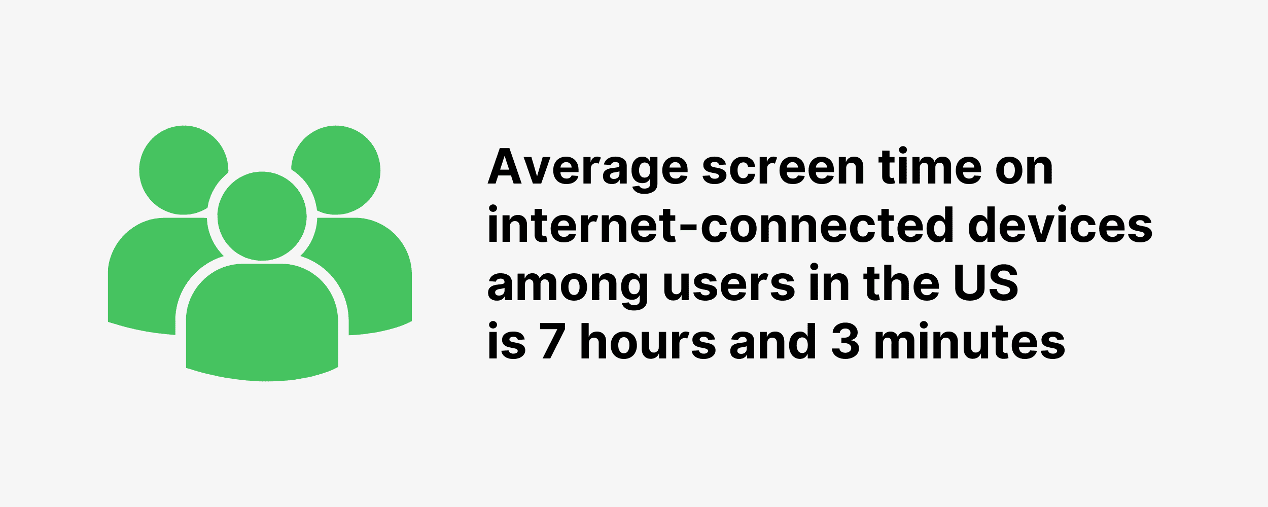 Average screen time on internet-connected devices among users in the US is 7 hours and 3 minutes Average screen time on internet-connected devices among users in the US is 7 hours and 3 minutes