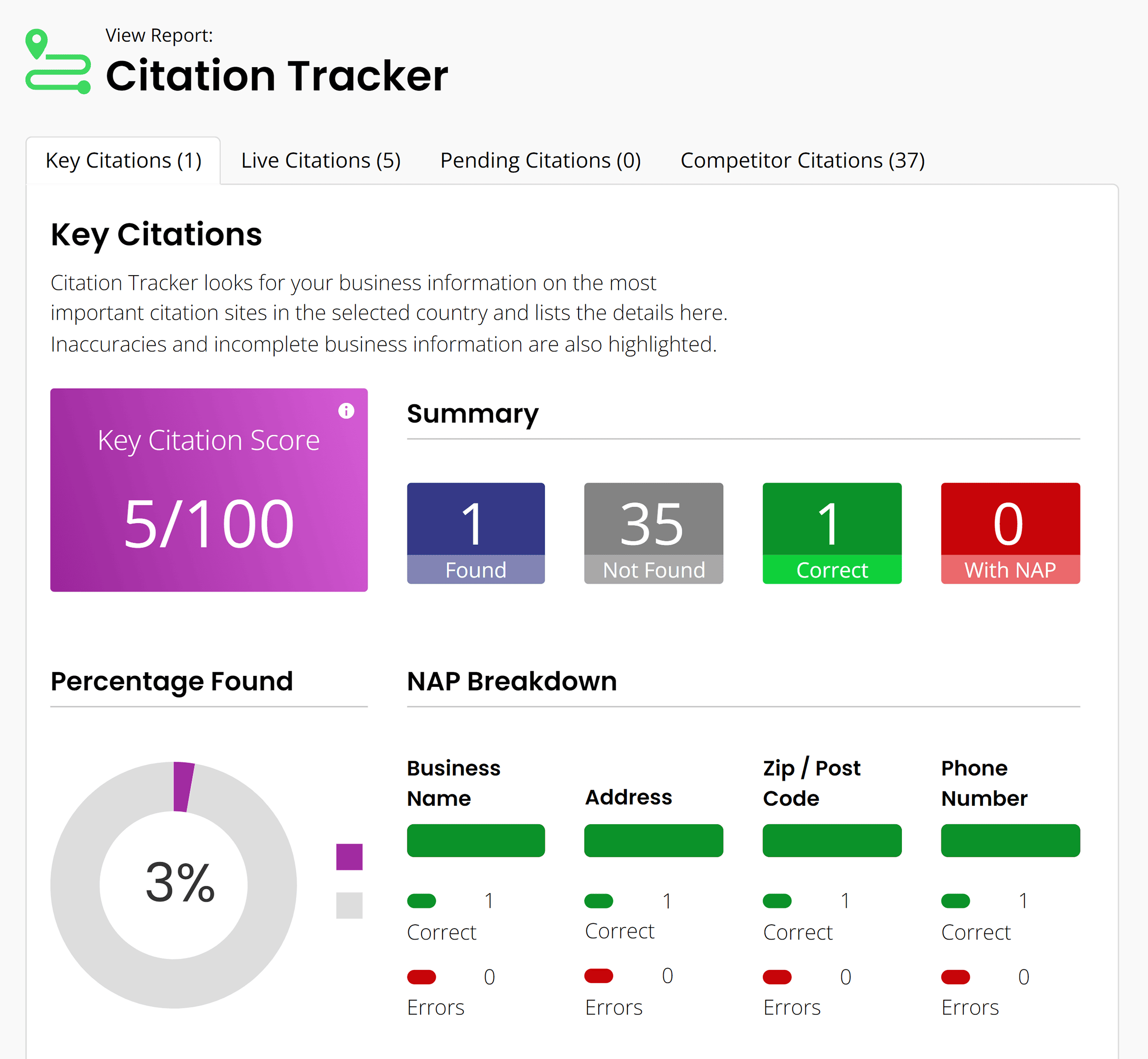 BrightLocal – Key Citations