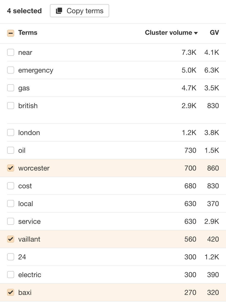 Customers searching for boiler repair care about boiler brands