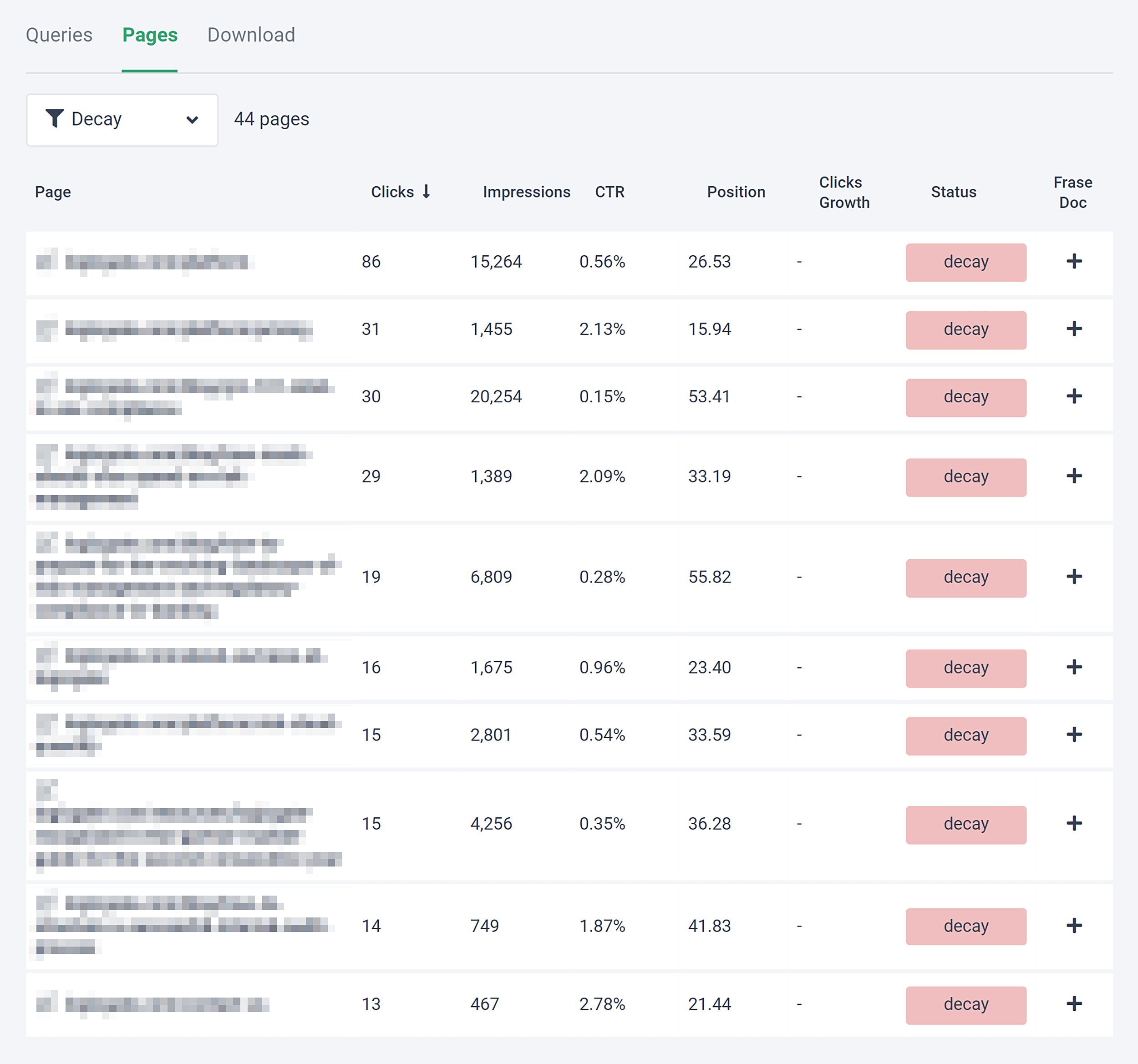 Frase – Content Analytics