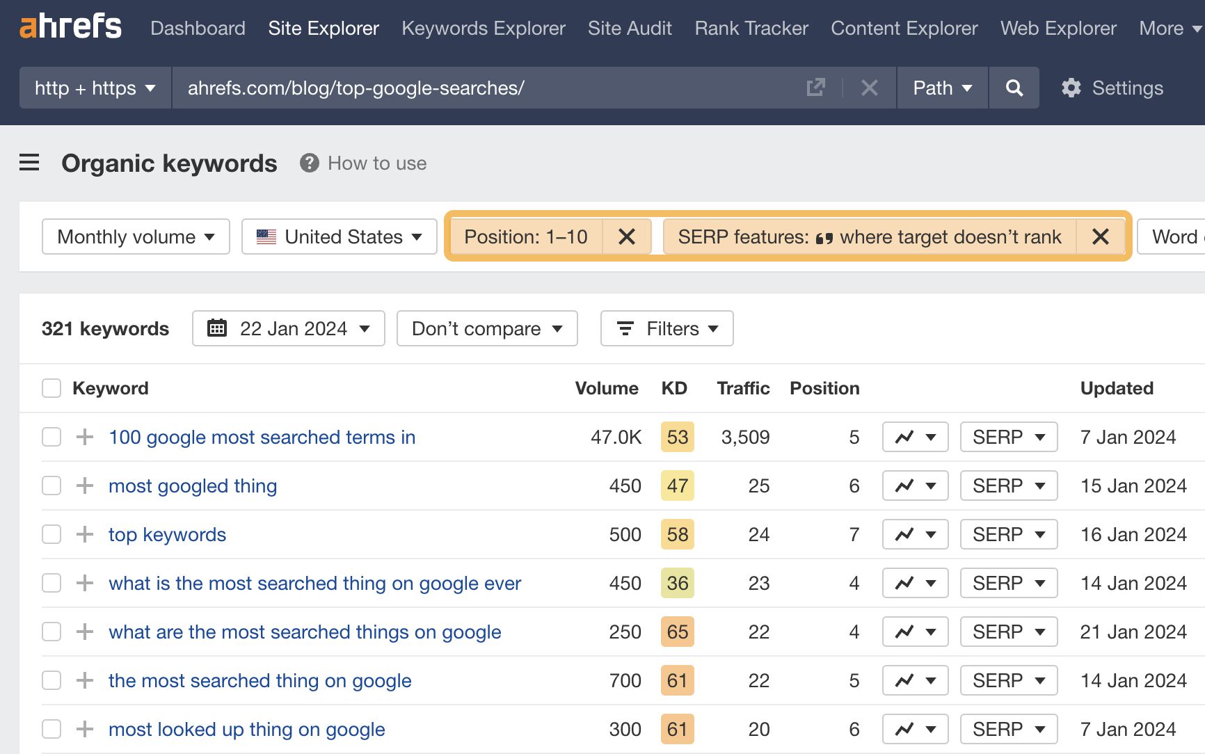 How to find featured snippet opportunities