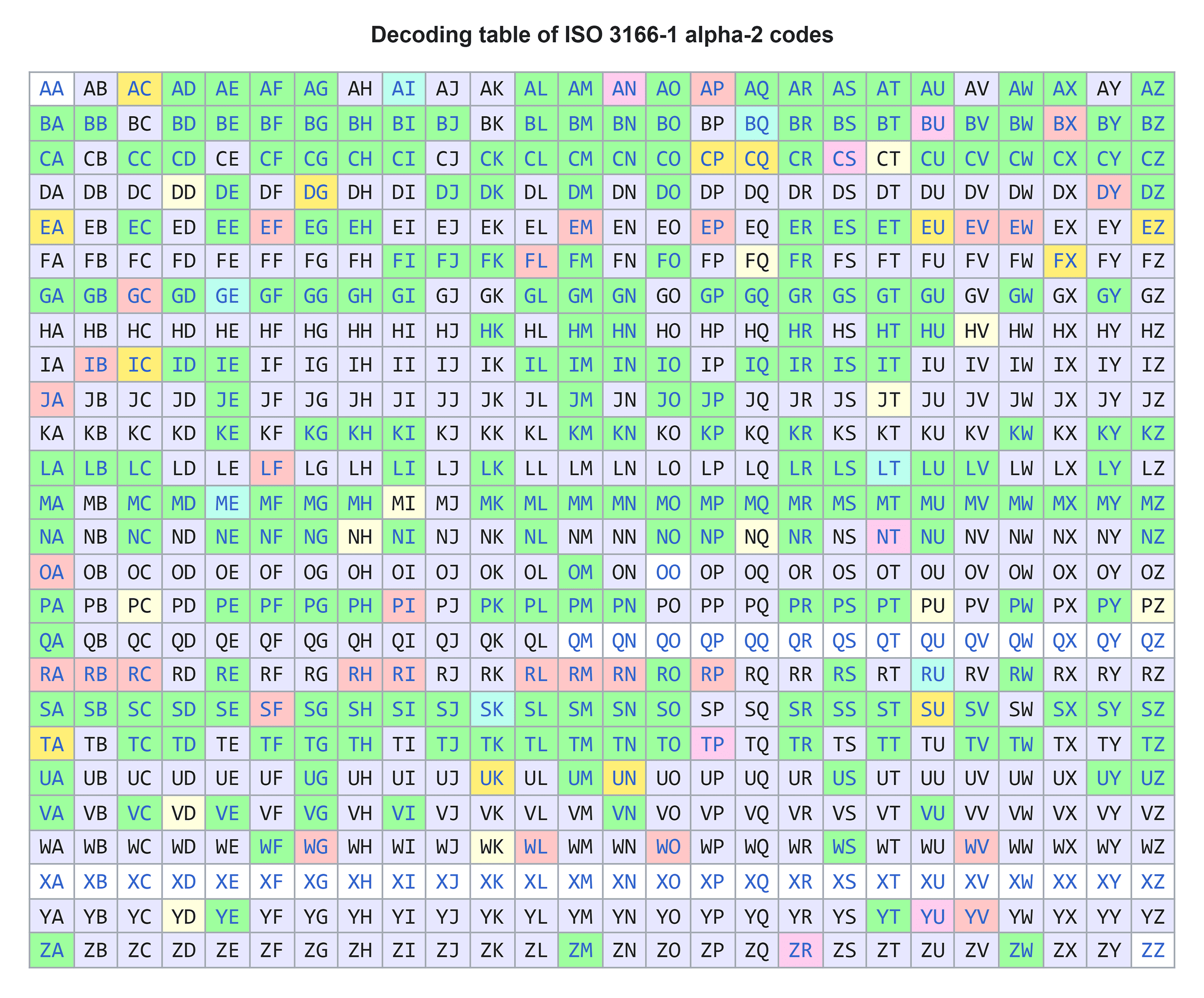 ISO 3166-1 alpha-2 codes