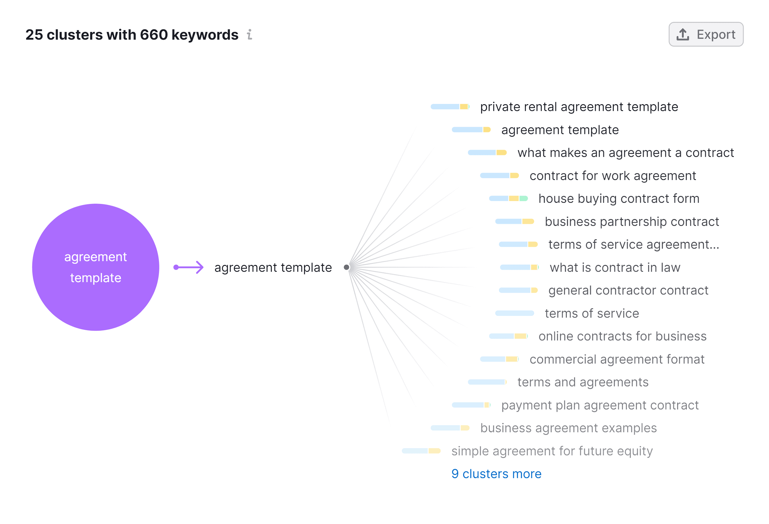 Keyword Manager – Cluster map