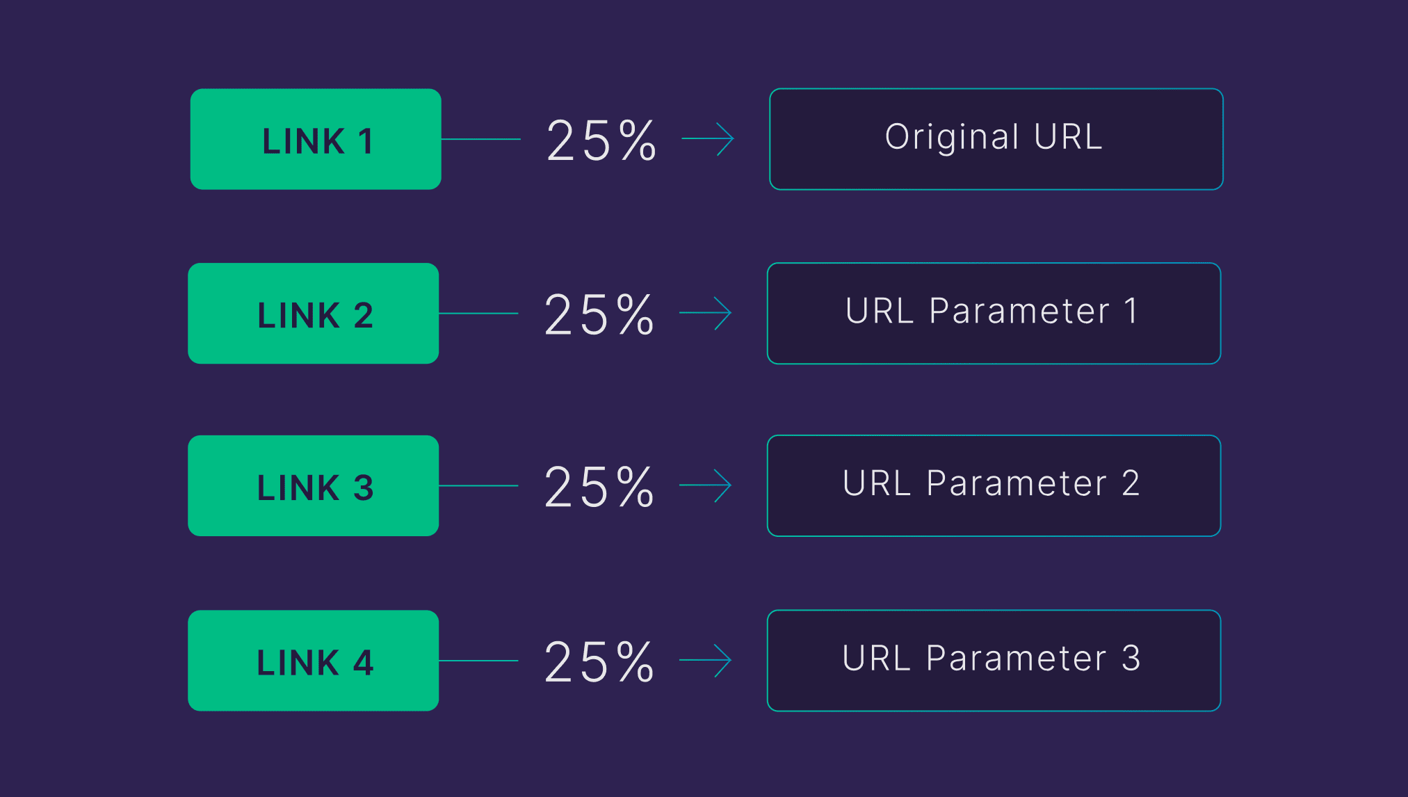 Link equity dilution