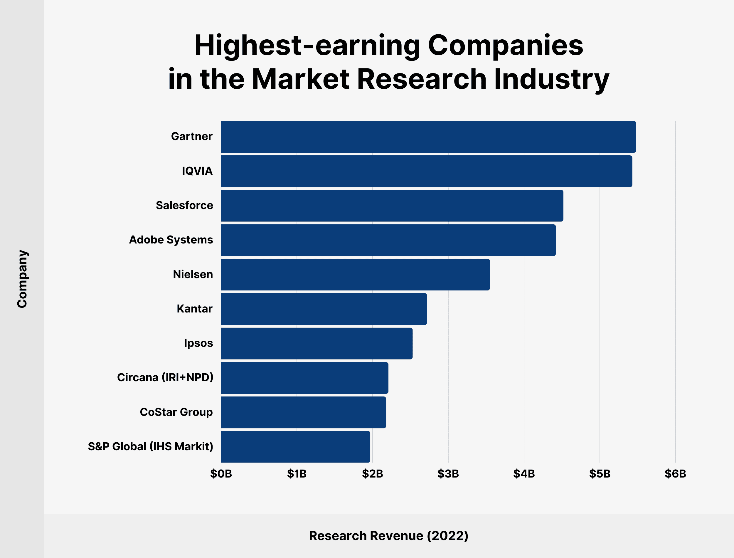 Highest-Earning Companies in the Market Research Industry Highest-Earning Companies in the Market Research Industry