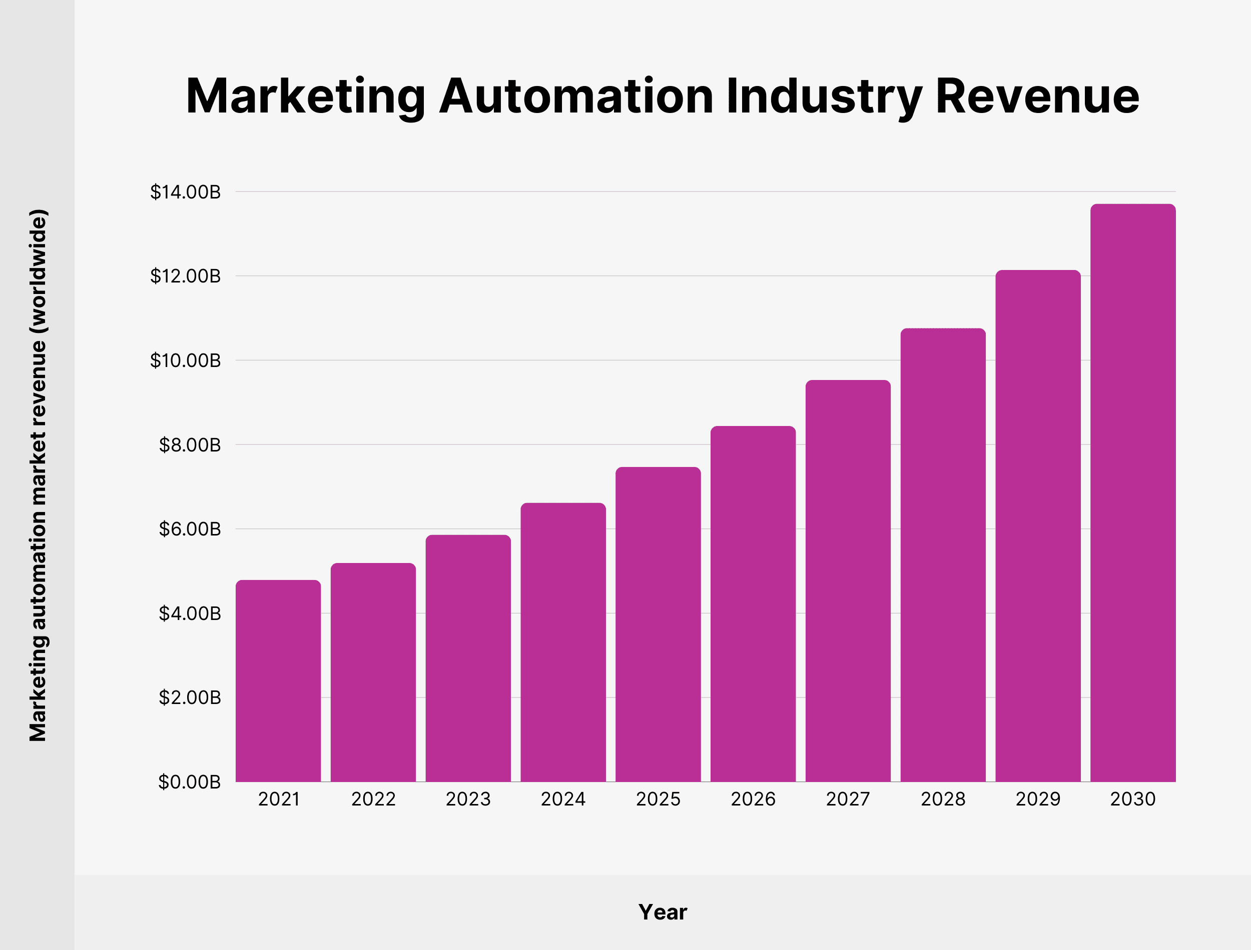 15 Key Marketing Automation Statistics
