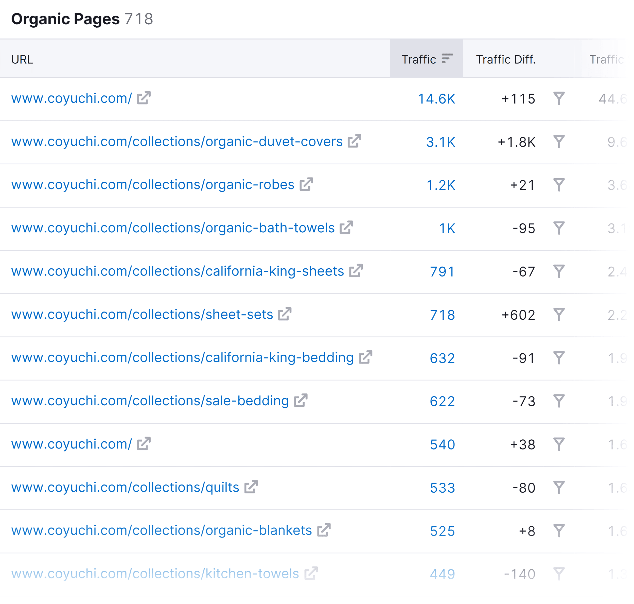 Organic Research – Pages – Report