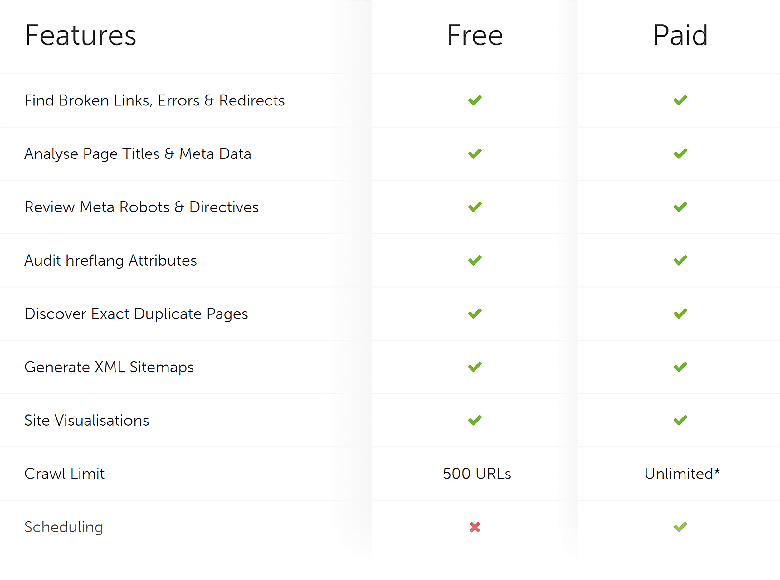 Screaming Frog – Pricing