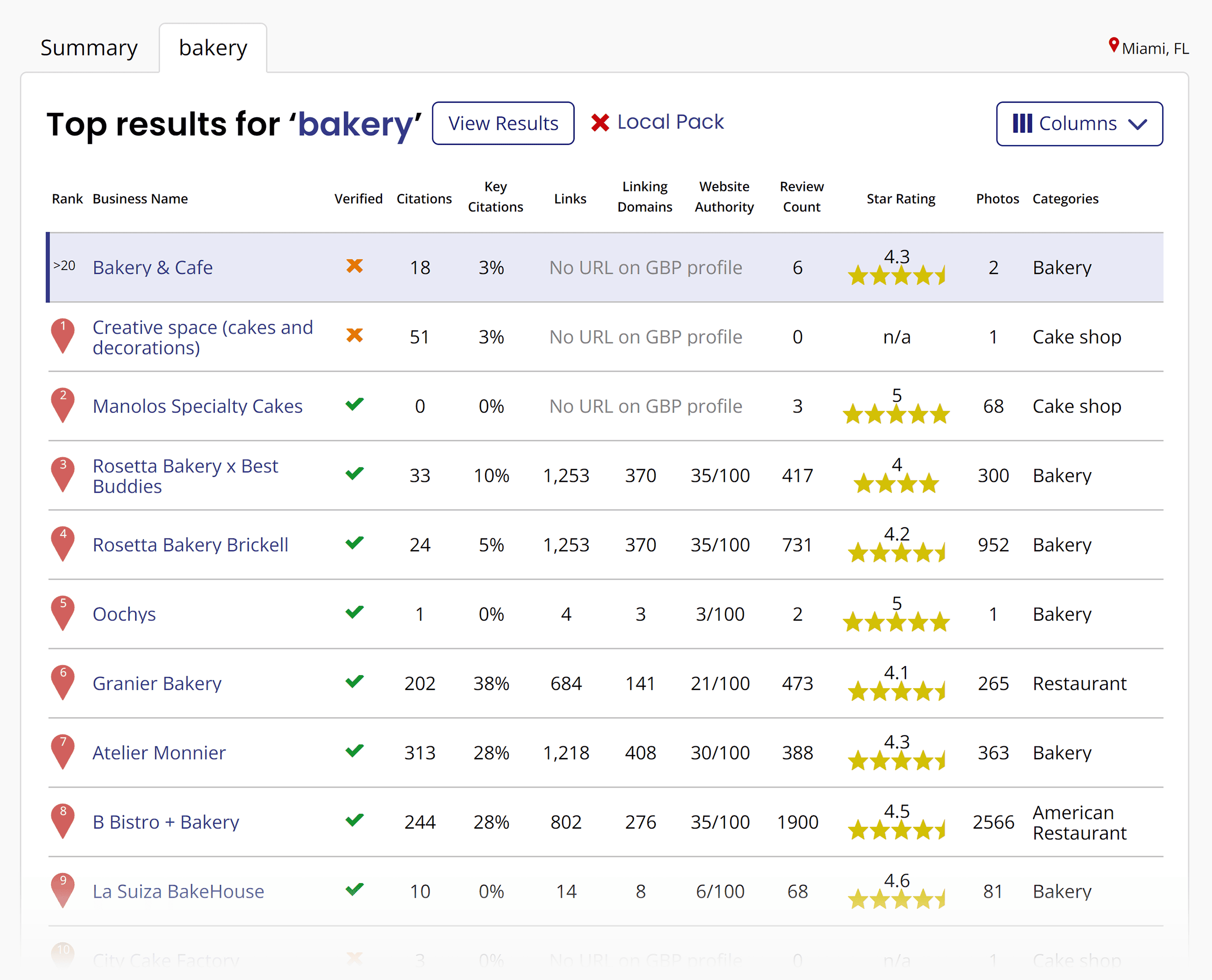 BrightLocal – Analyze competitors