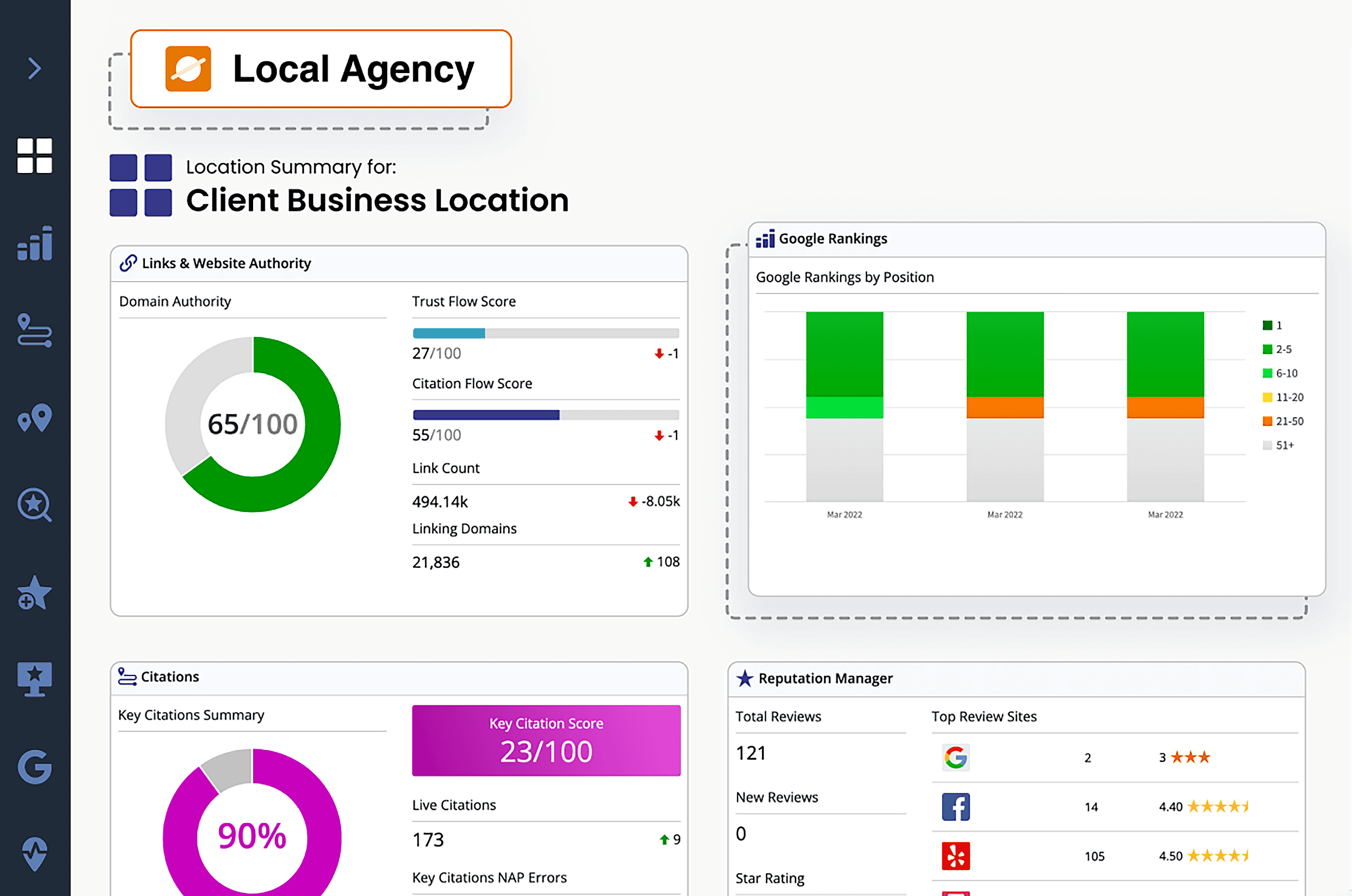 BrightLocal – White-label reporting
