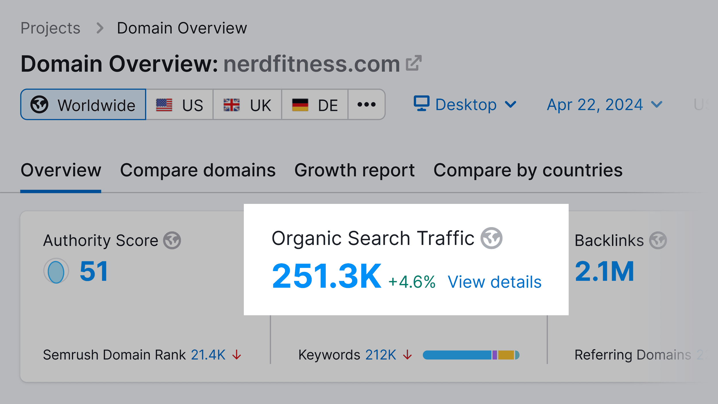 Domain Overview – Nerd Fitness
