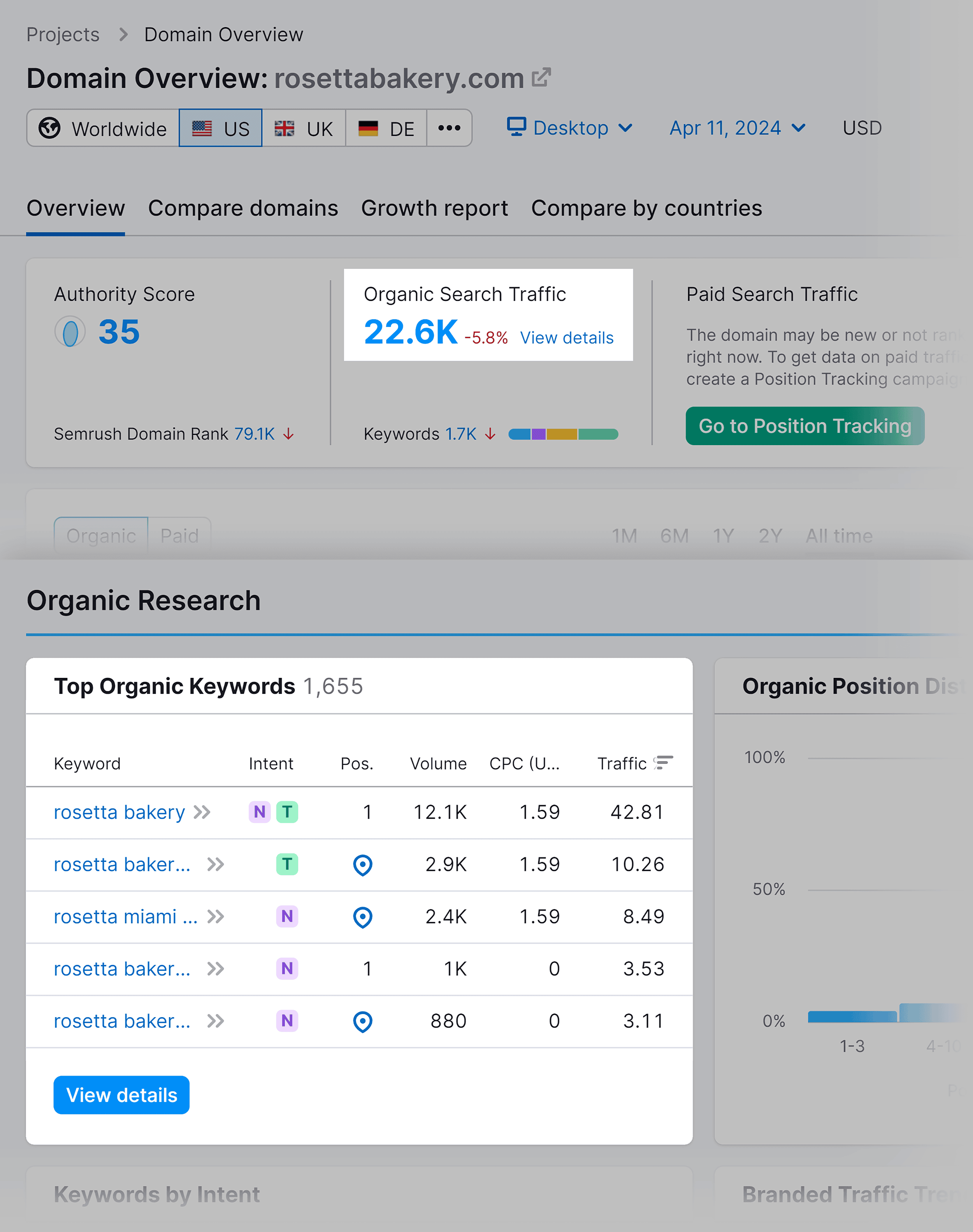 Domain Overview – Results