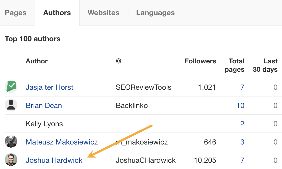 HARO Has Been Dead for a While | Finding people to request insights from in Ahrefs' Content Explorer