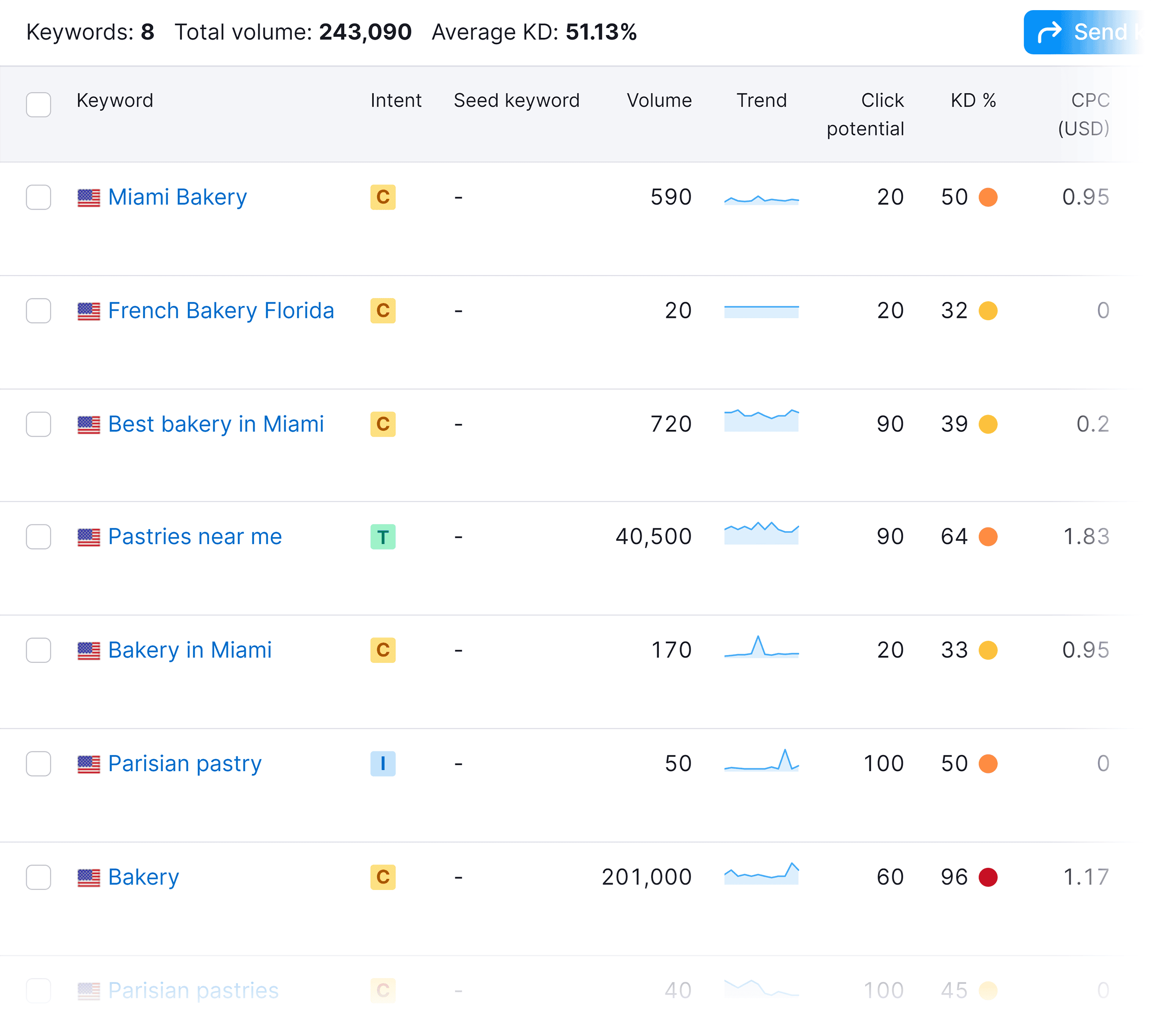 Keyword Manager – Table