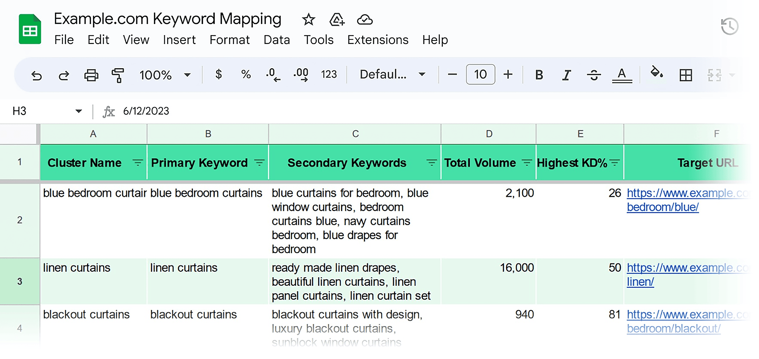 Semrush – Keyword Mapping Template