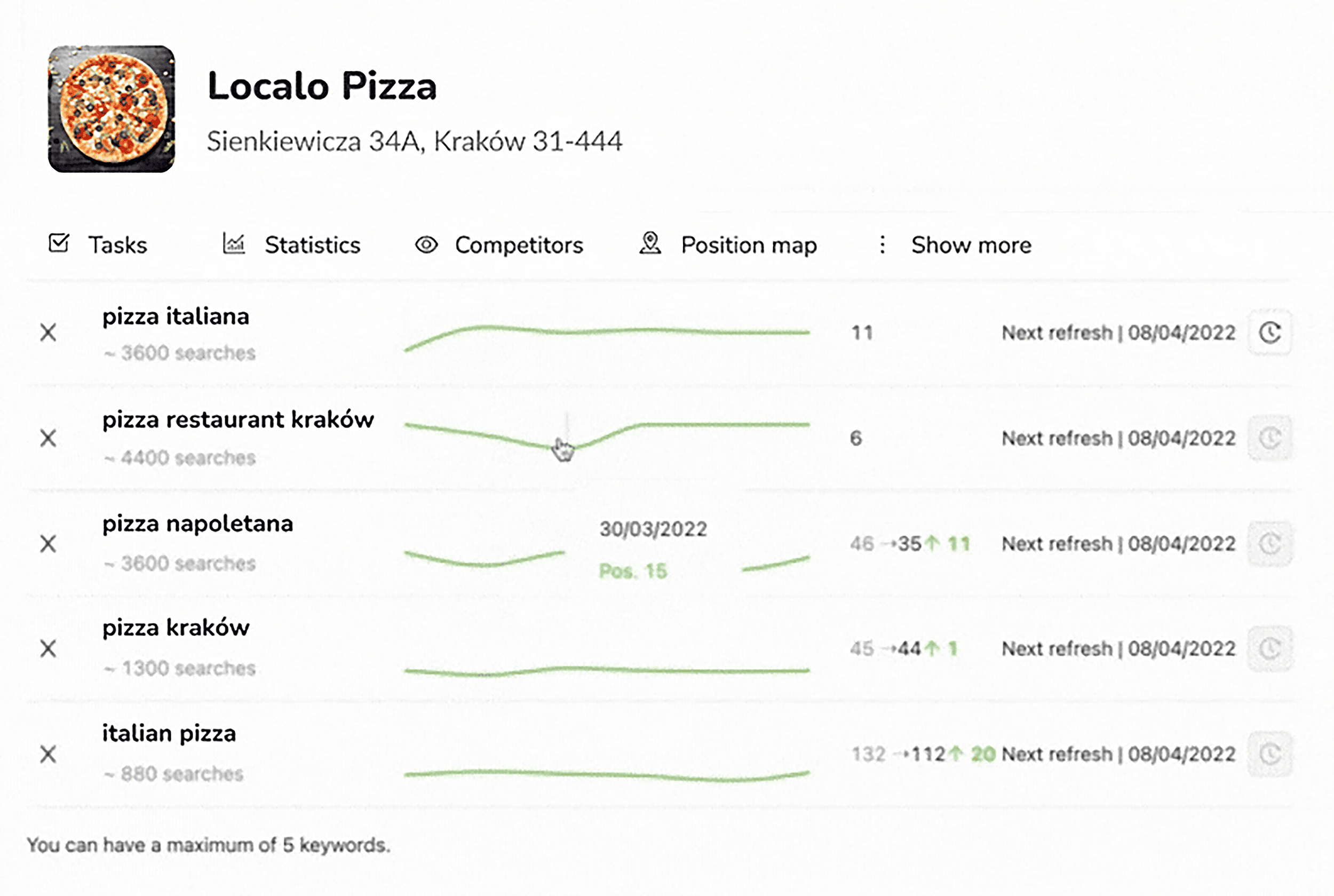 Localo – GBP monitoring