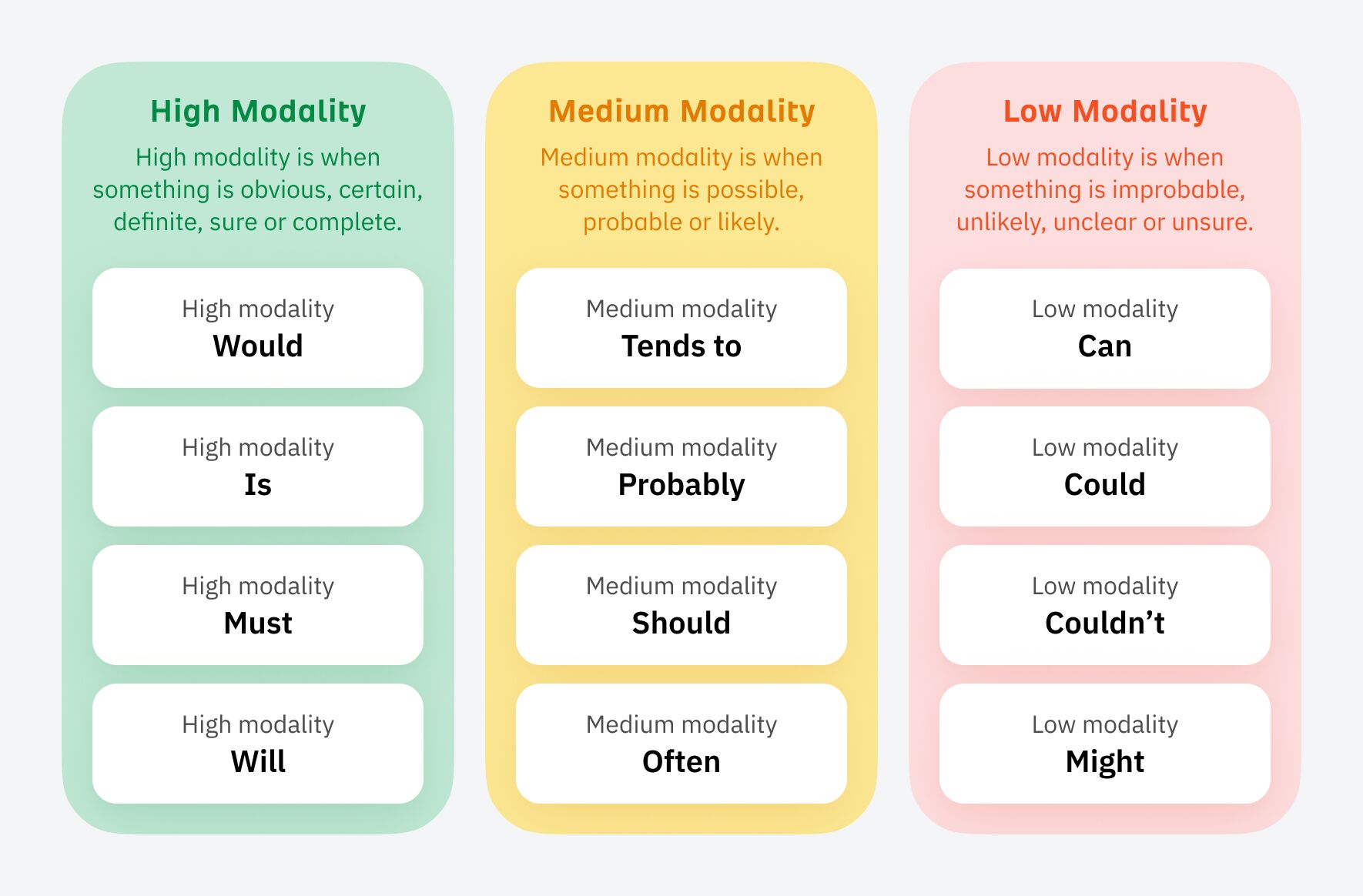Modality of language