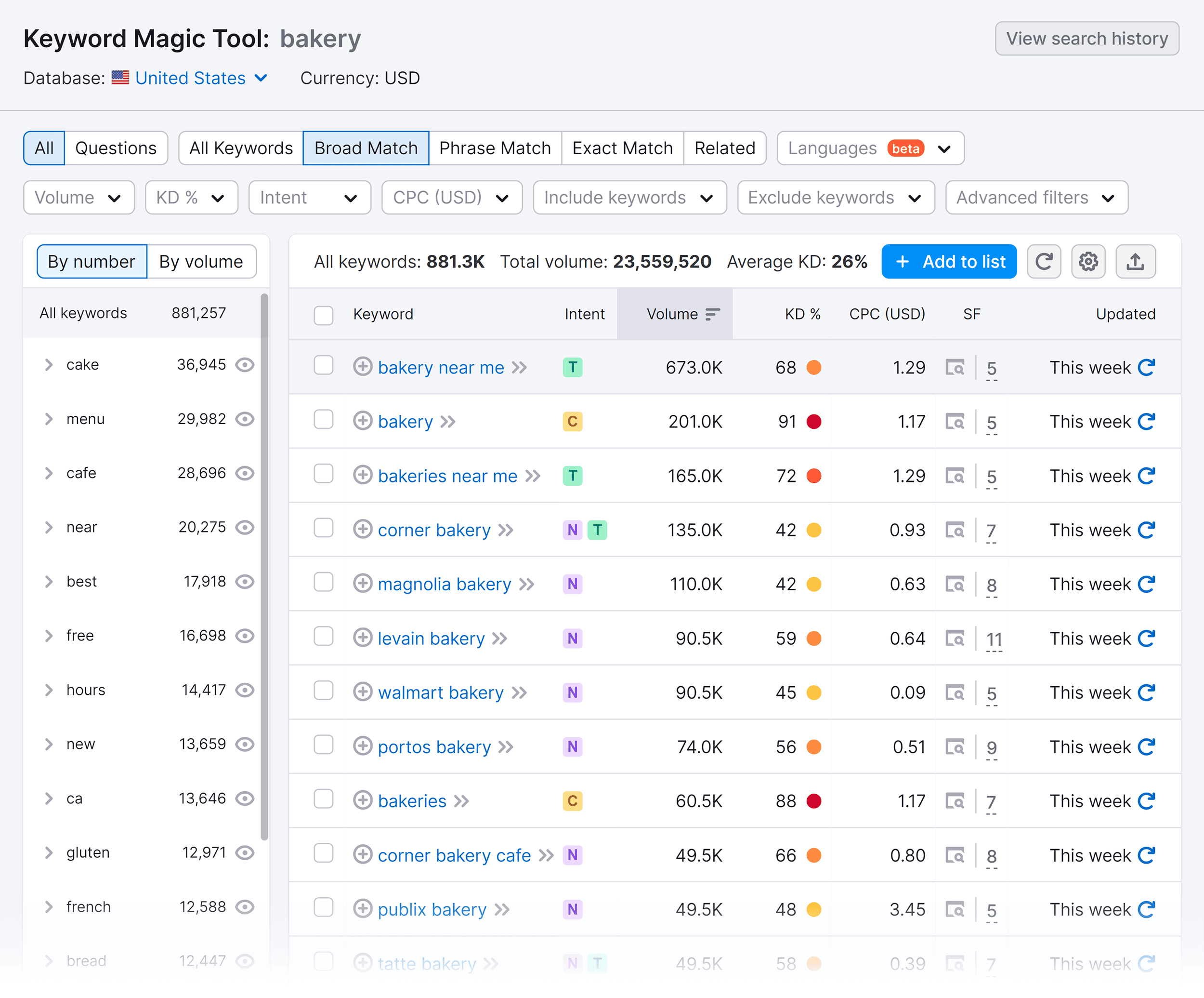 Semrush – Keyword Magic Tool – Bakery