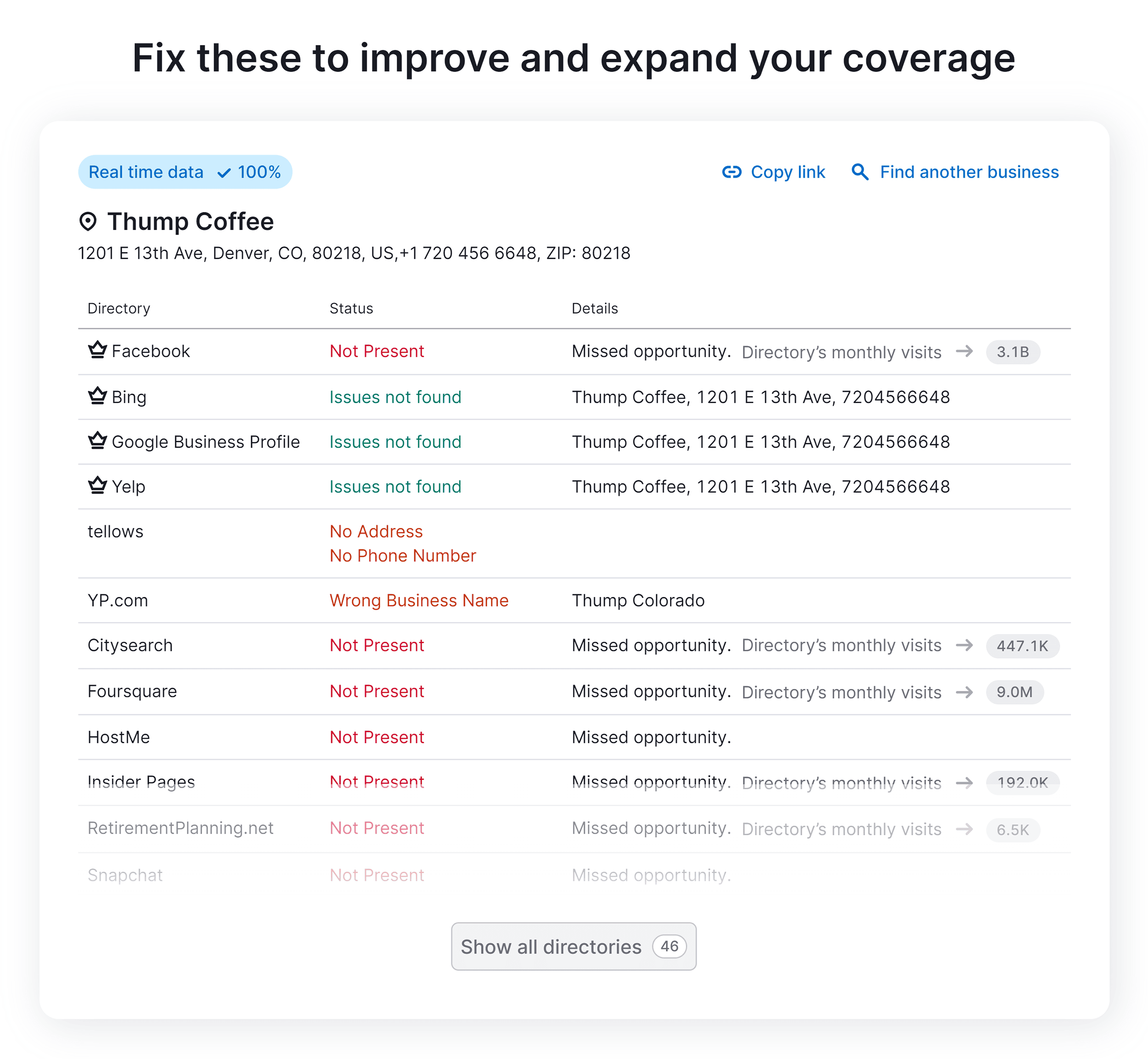 Semrush – Listings management