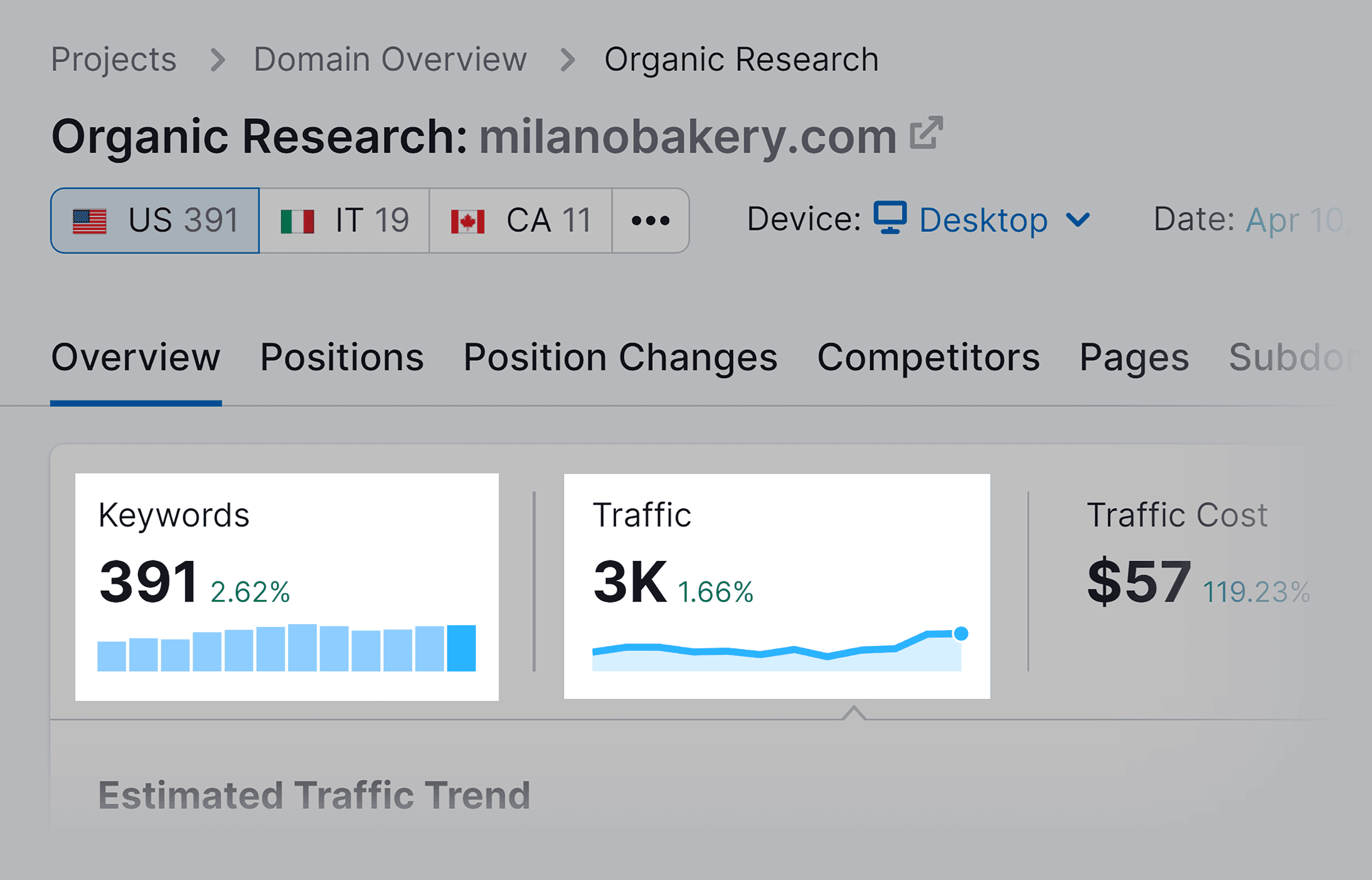 Semrush – Organic Overview – Milanobakery.com