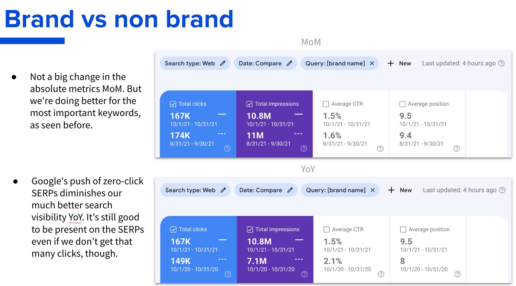 Steal Our SEO Report Template (Inspired by SEO Experts) | Brand vs non brand screenshot